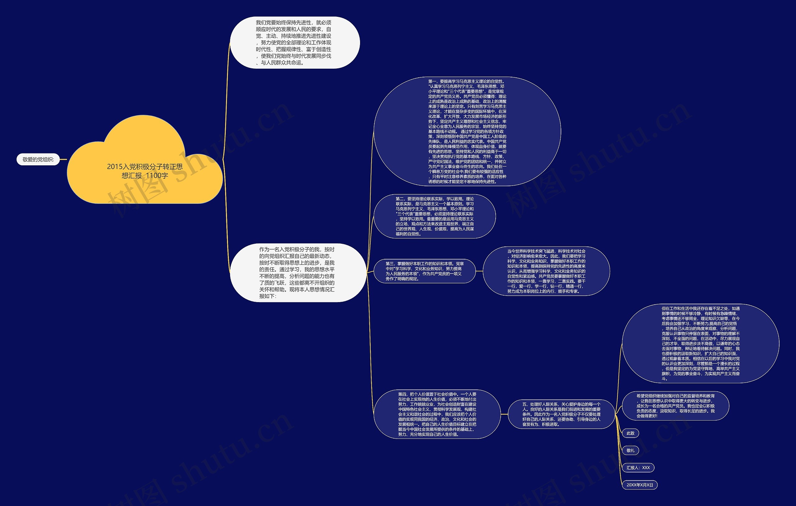 2015入党积极分子转正思想汇报  1100字思维导图