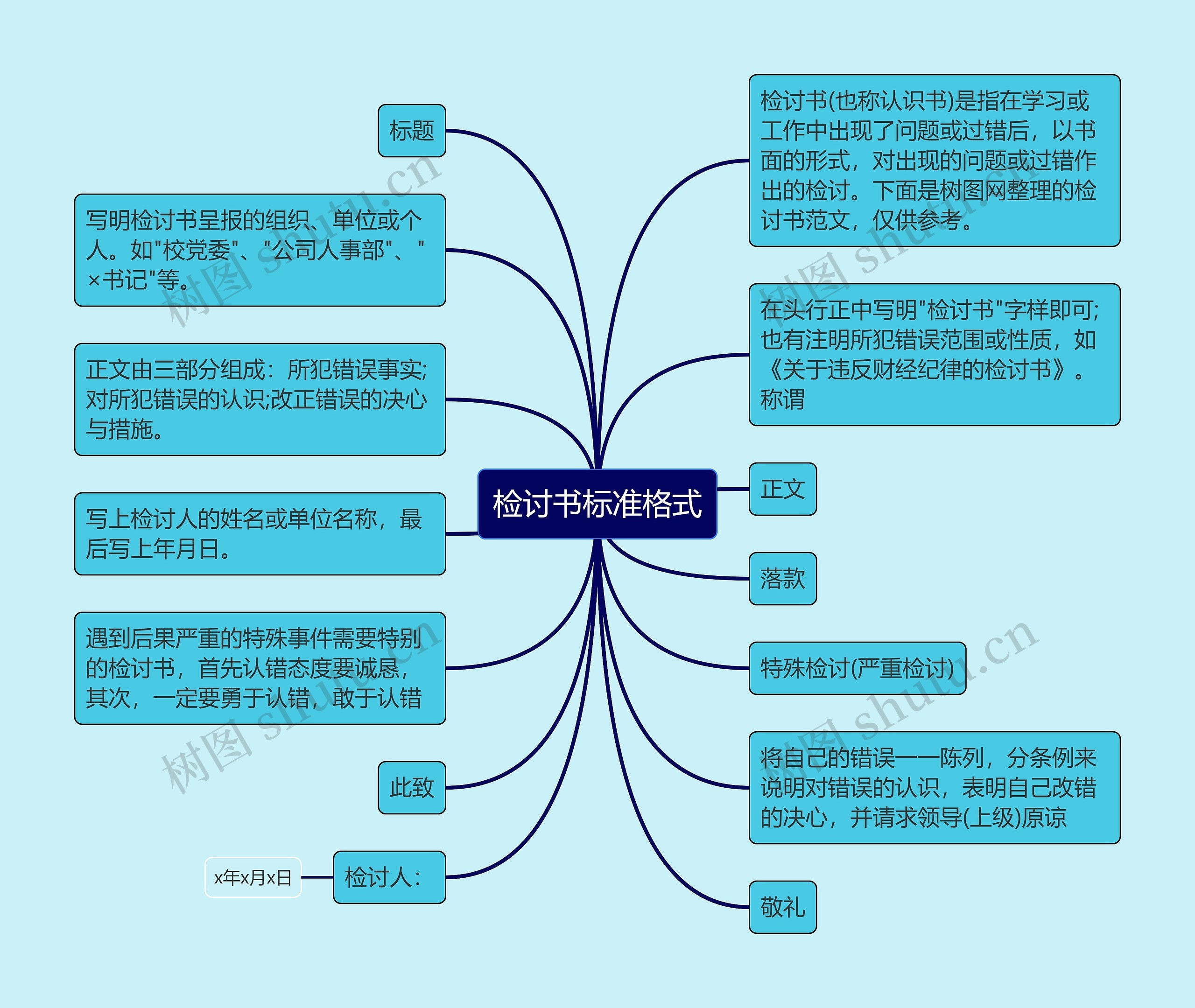 检讨书标准格式