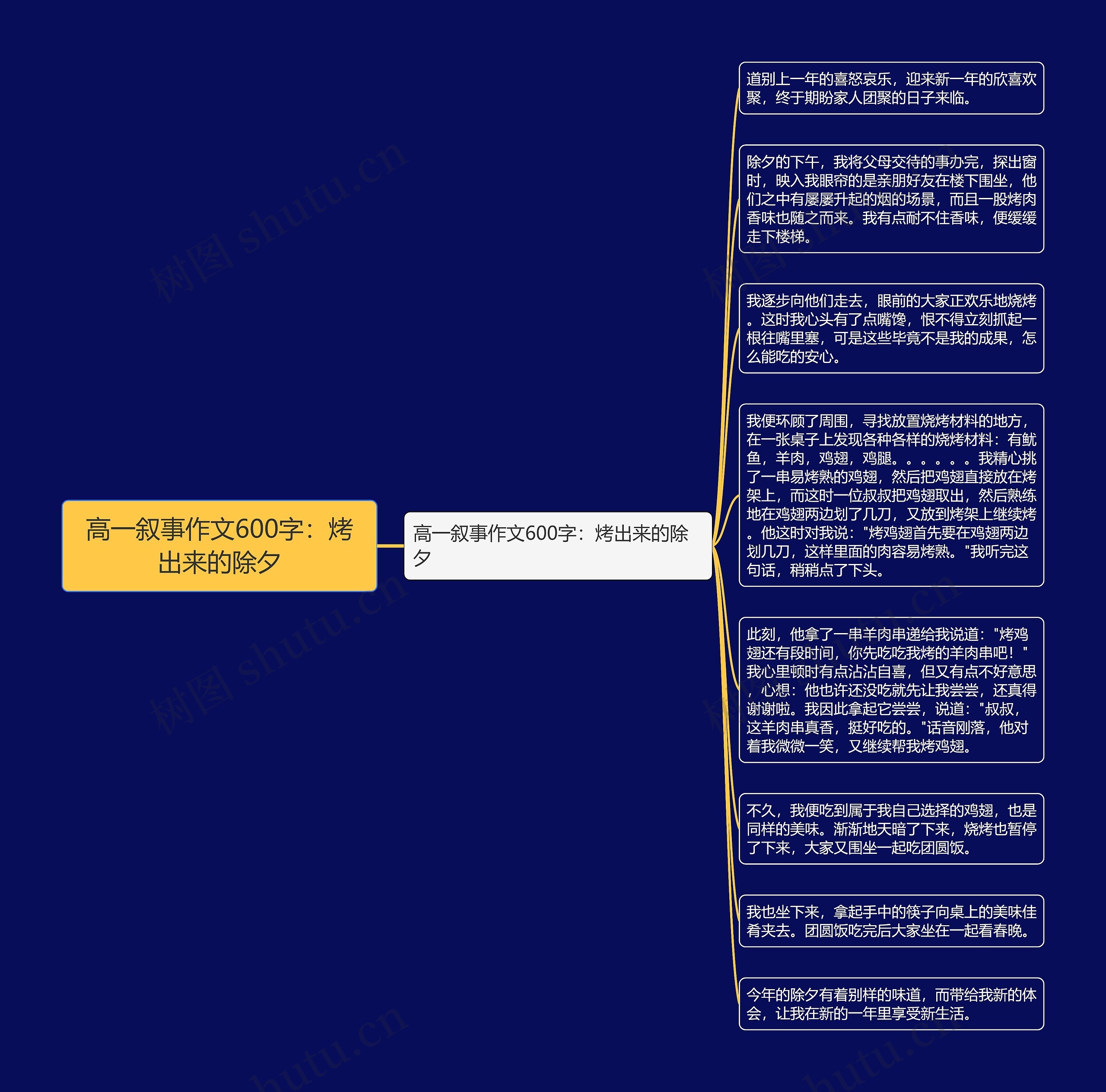 高一叙事作文600字：烤出来的除夕