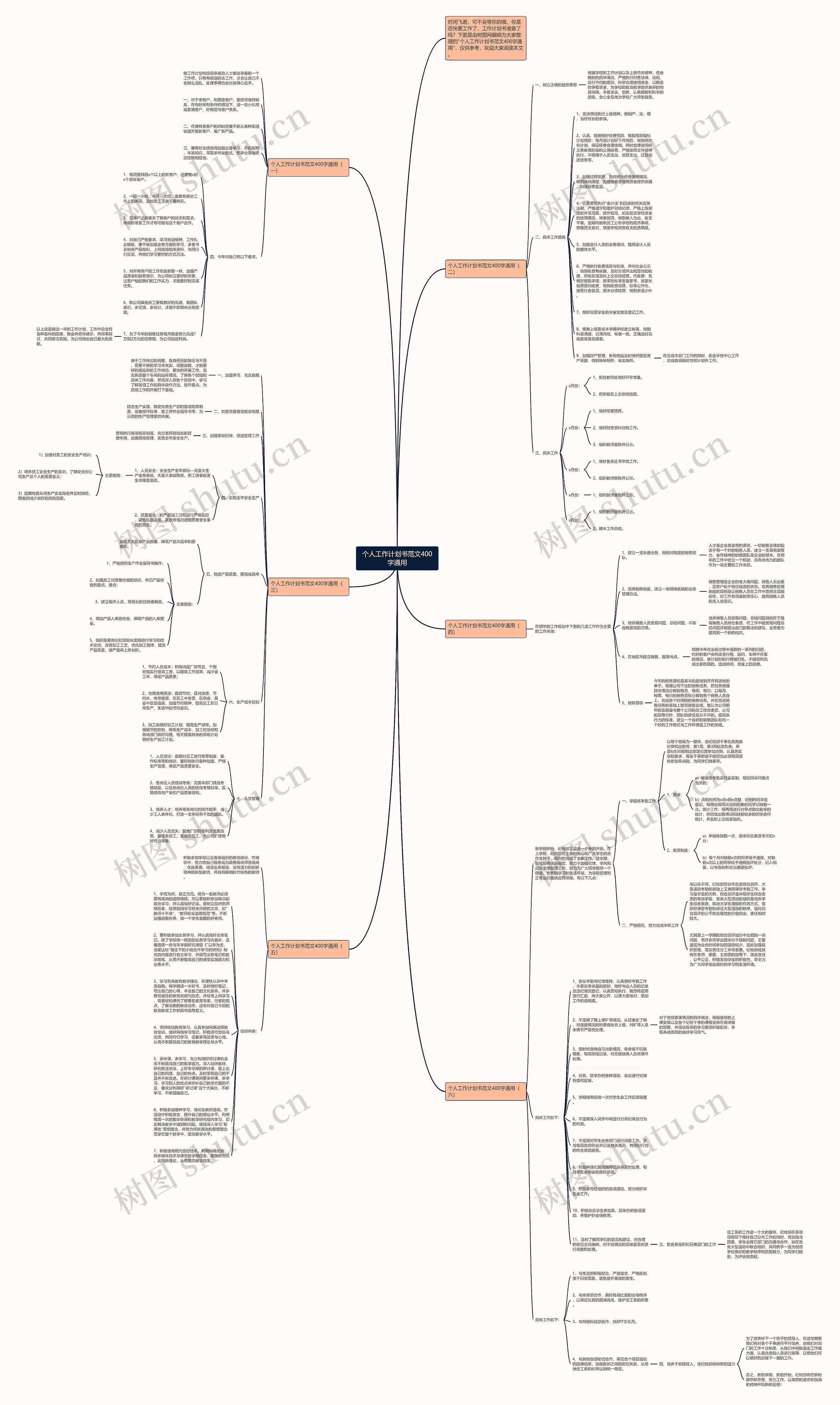 个人工作计划书范文400字通用思维导图