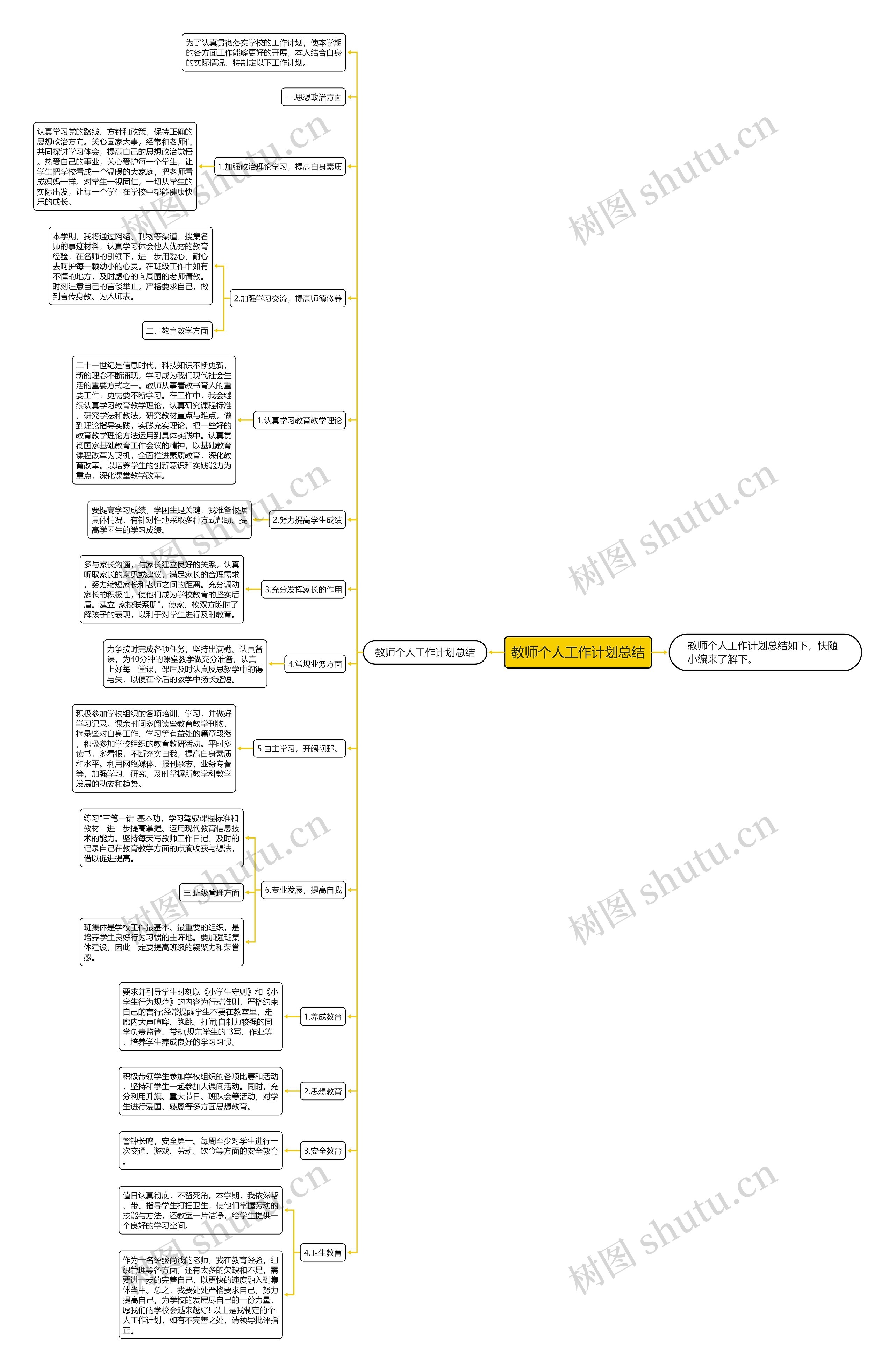 教师个人工作计划总结思维导图