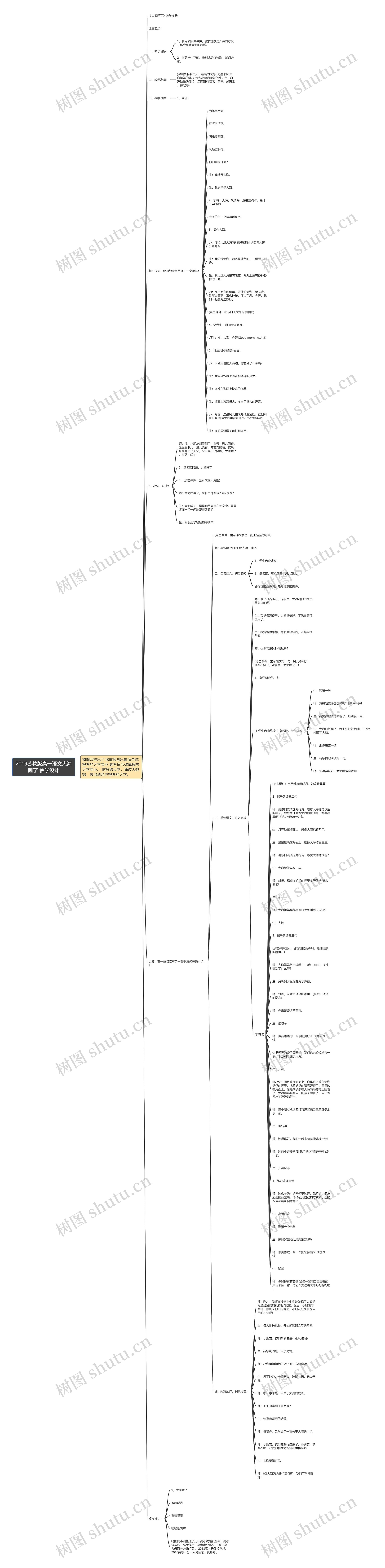 2019苏教版高一语文大海睡了 教学设计思维导图