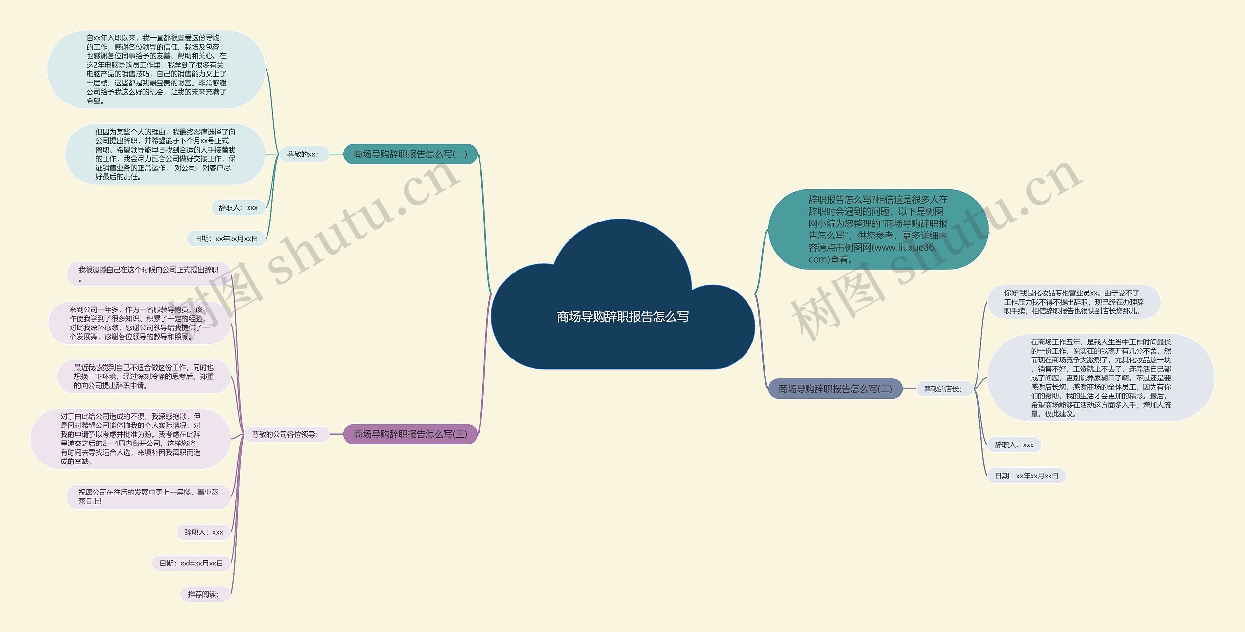 商场导购辞职报告怎么写思维导图