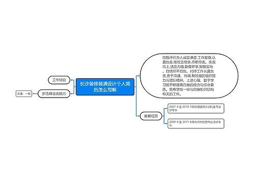 长沙装修装潢设计个人简历怎么写啊