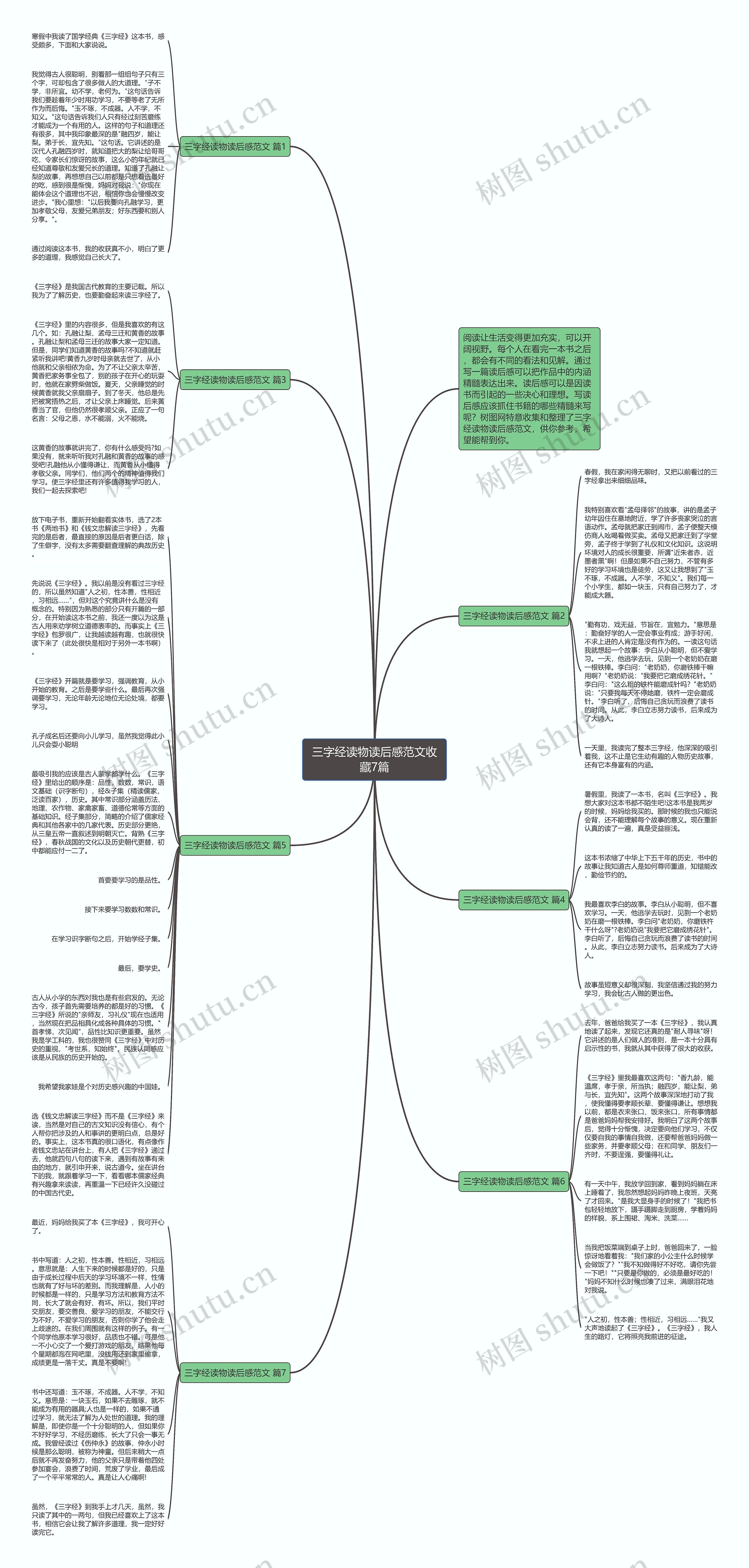 三字经读物读后感范文收藏7篇思维导图