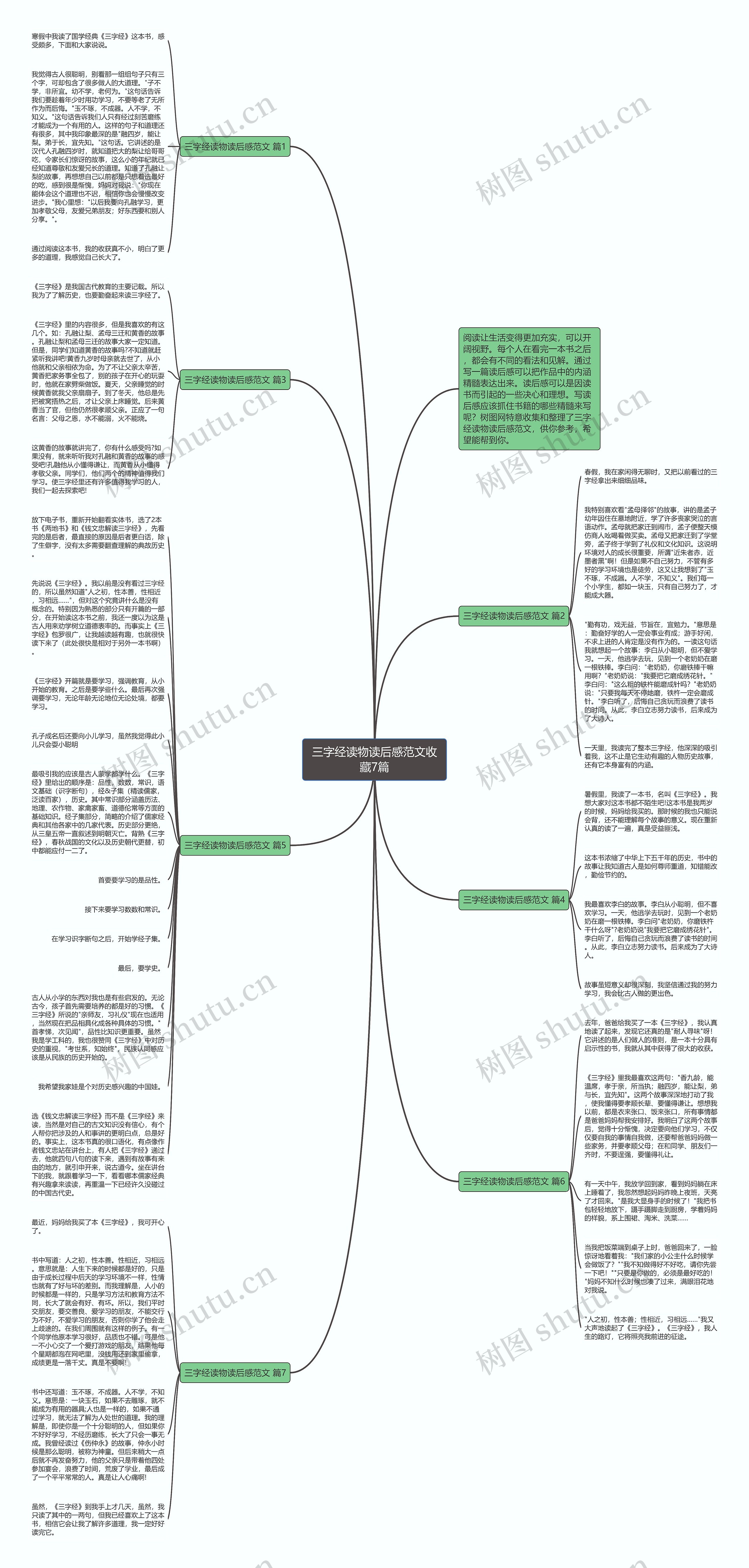 三字经读物读后感范文收藏7篇思维导图高清图 三字经读物读后感范文收藏7篇思维导图
