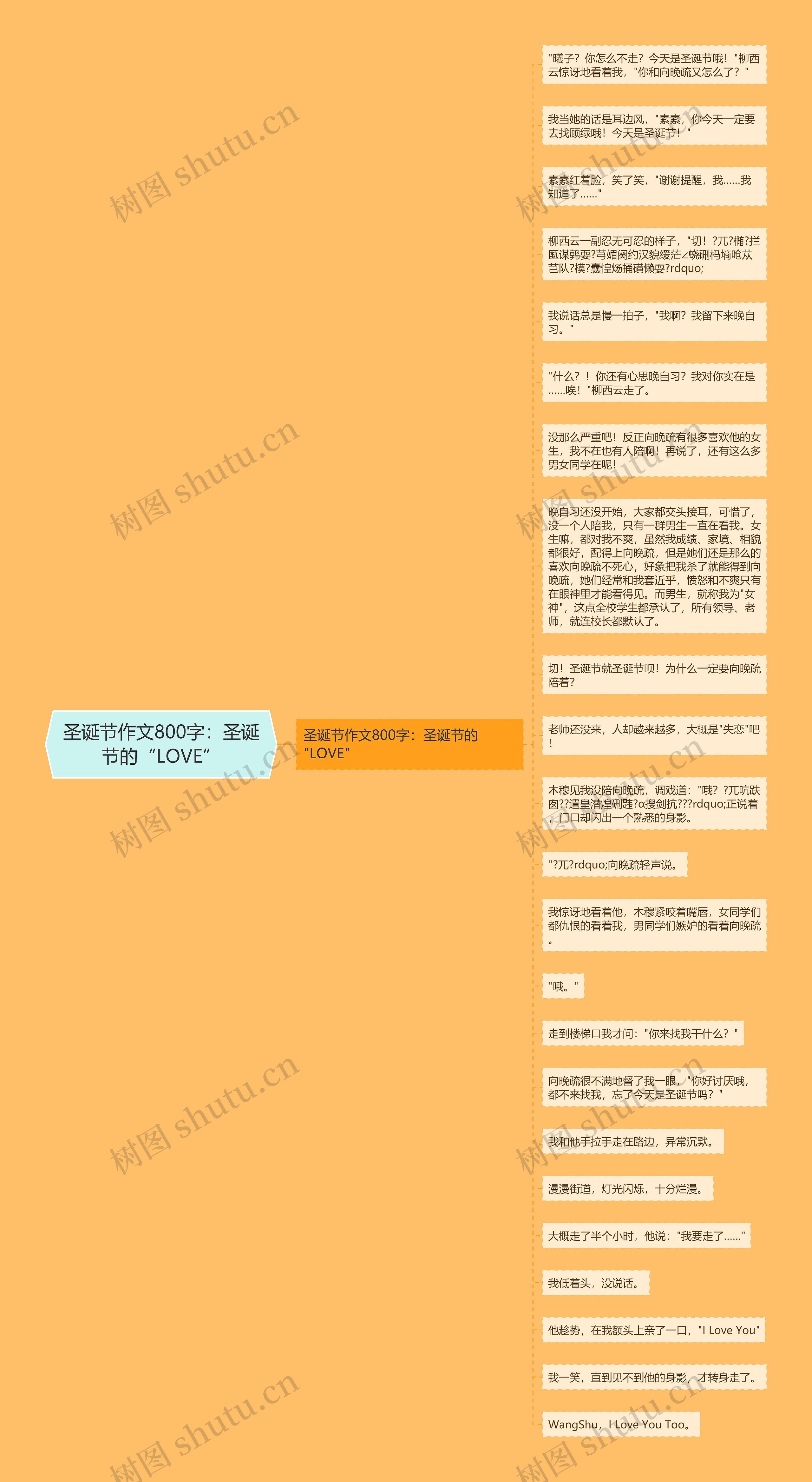 圣诞节作文800字：圣诞节的“LOVE”思维导图