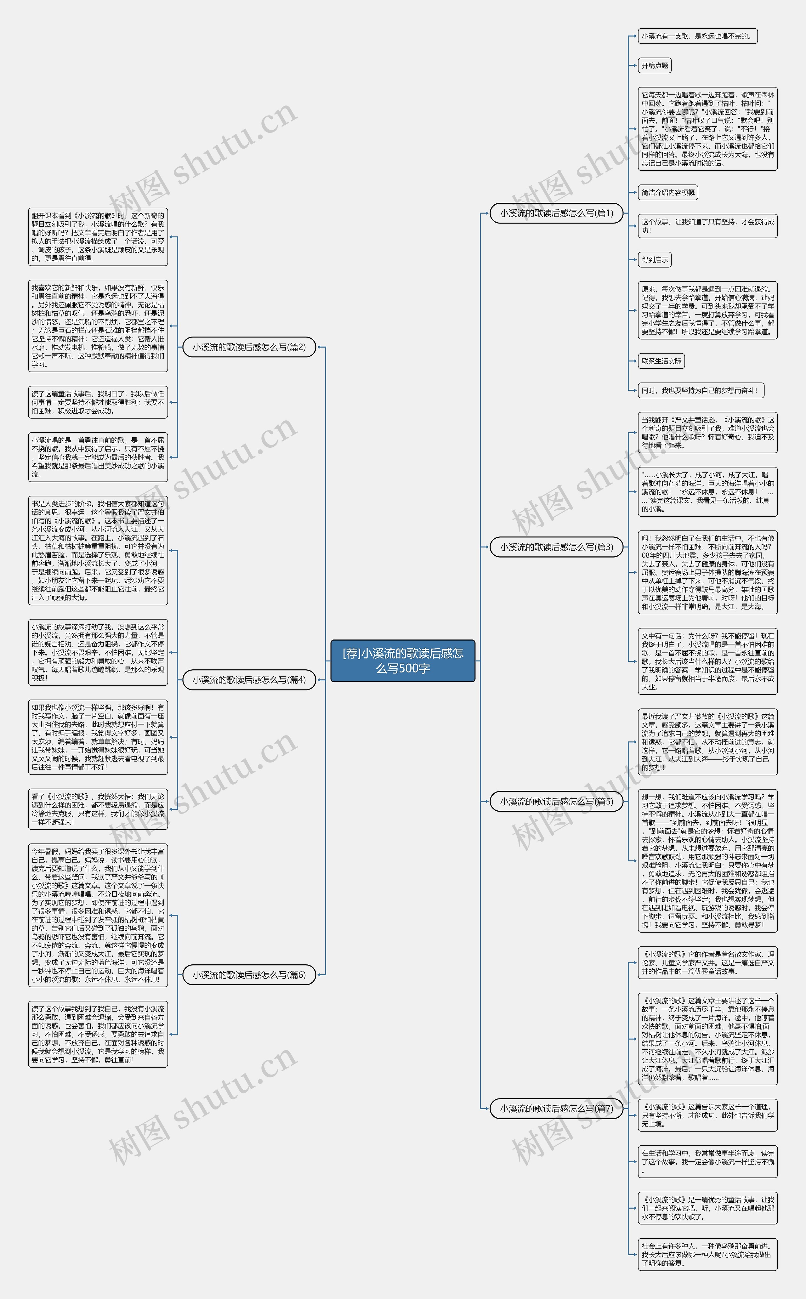 [荐]小溪流的歌读后感怎么写500字思维导图