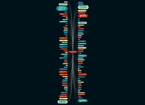 高一数学第二章知识点总结:基本初等函数思维导图