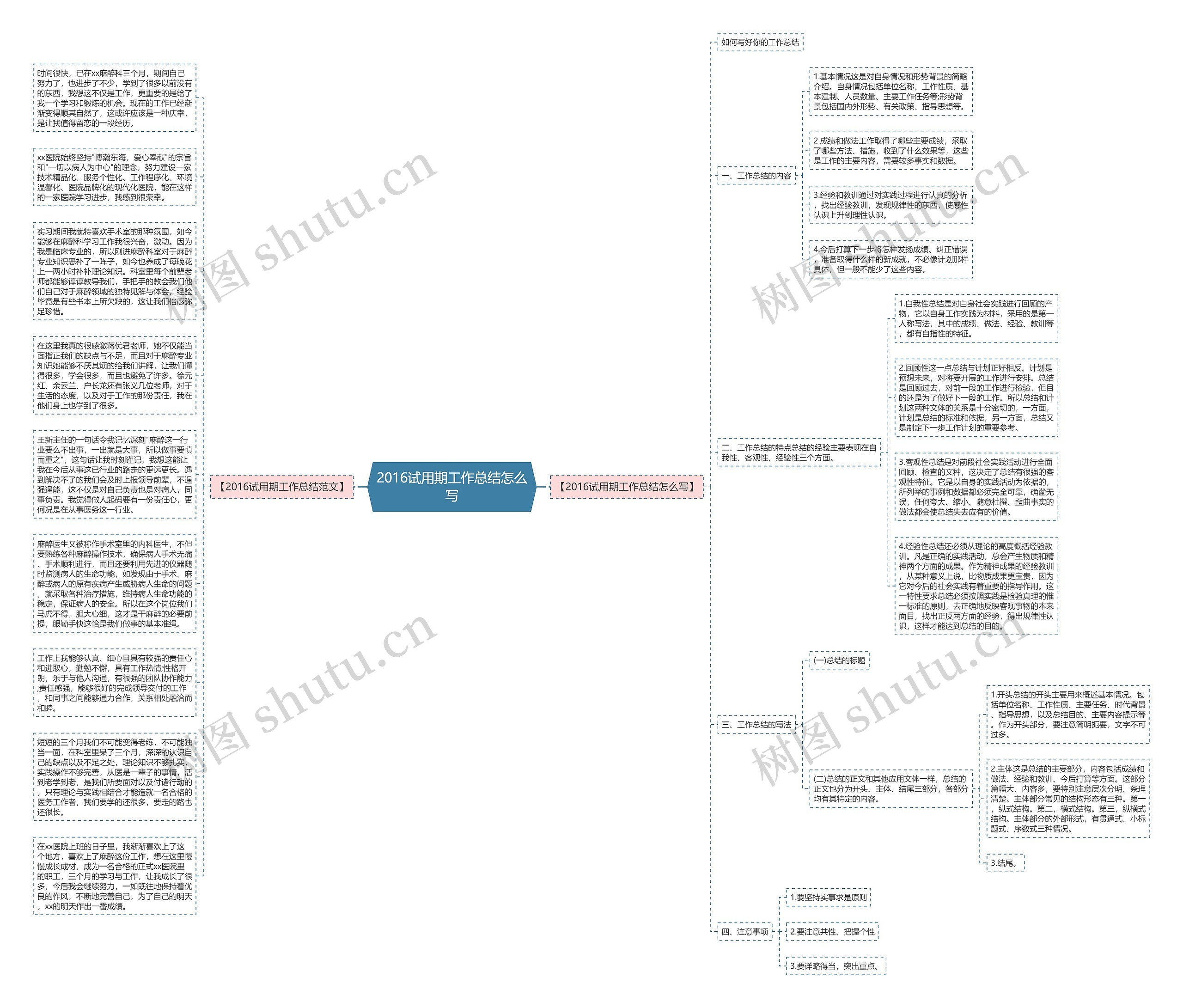 2016试用期工作总结怎么写思维导图