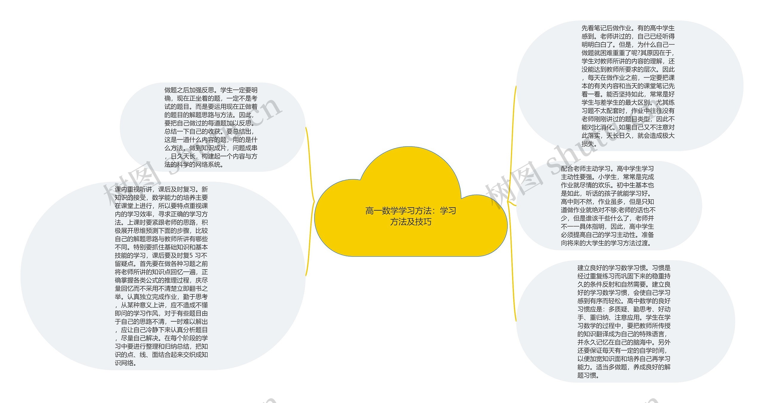 高一数学学习方法：学习方法及技巧