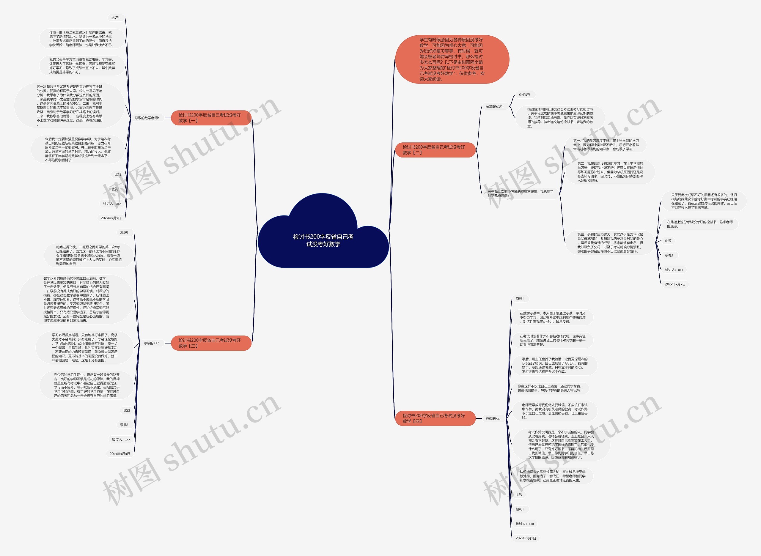 检讨书200字反省自己考试没考好数学思维导图