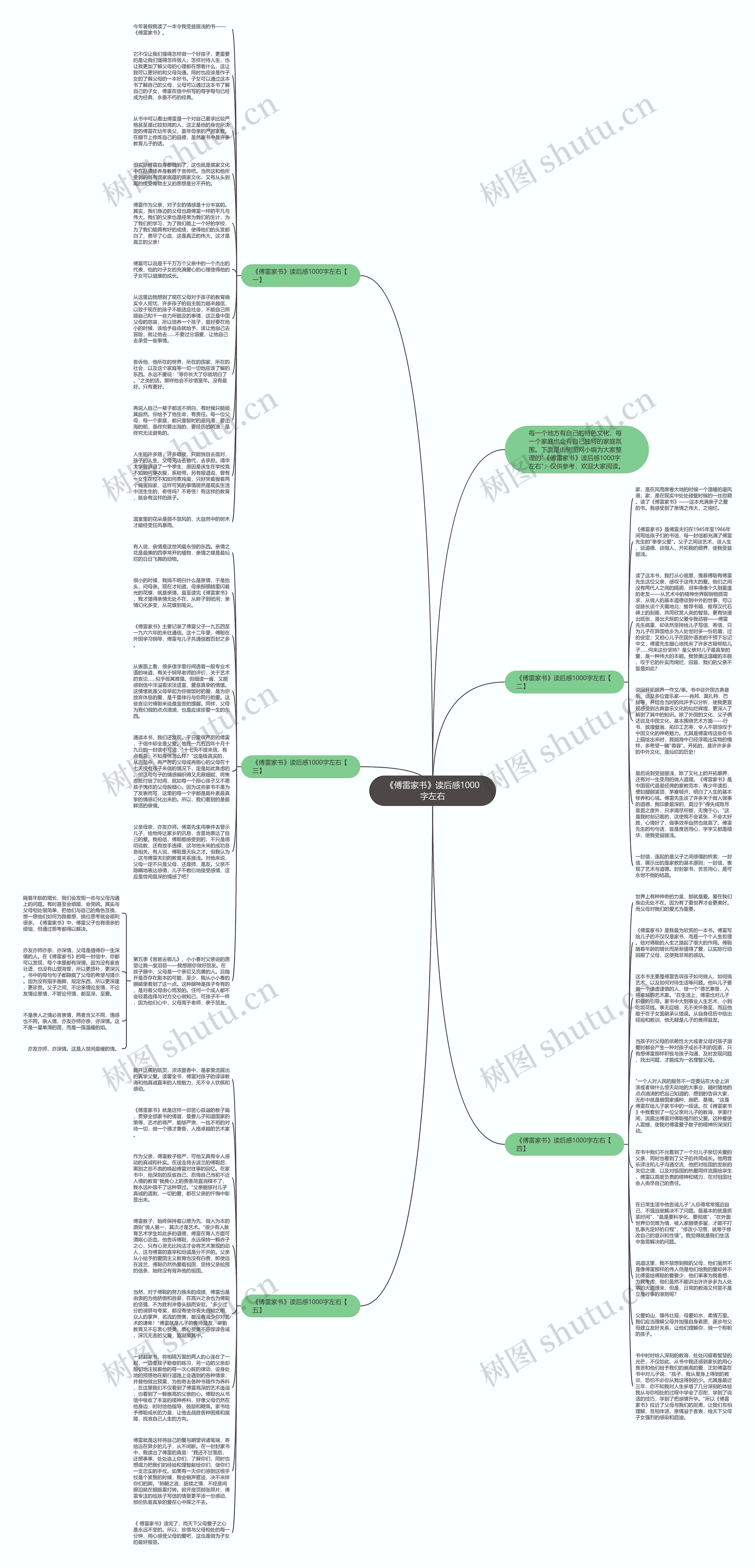 《傅雷家书》读后感1000字左右思维导图