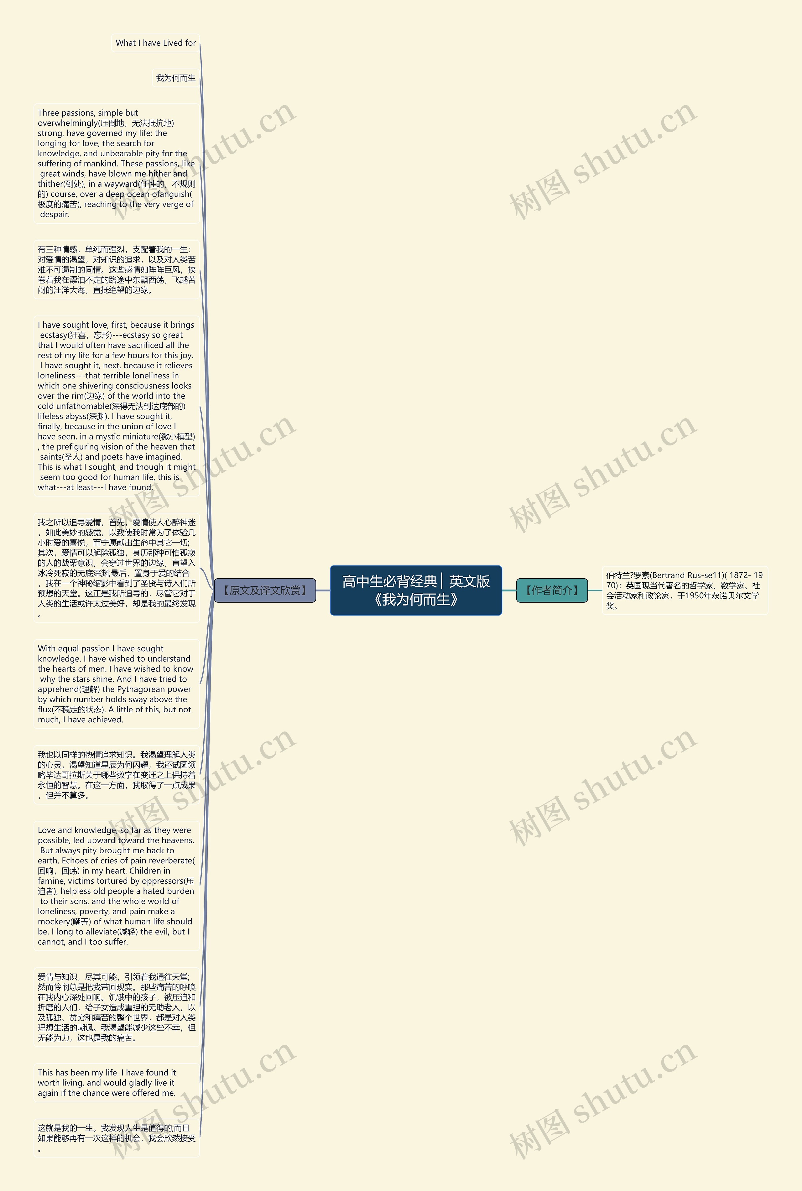 高中生必背经典 ▏英文版《我为何而生》思维导图