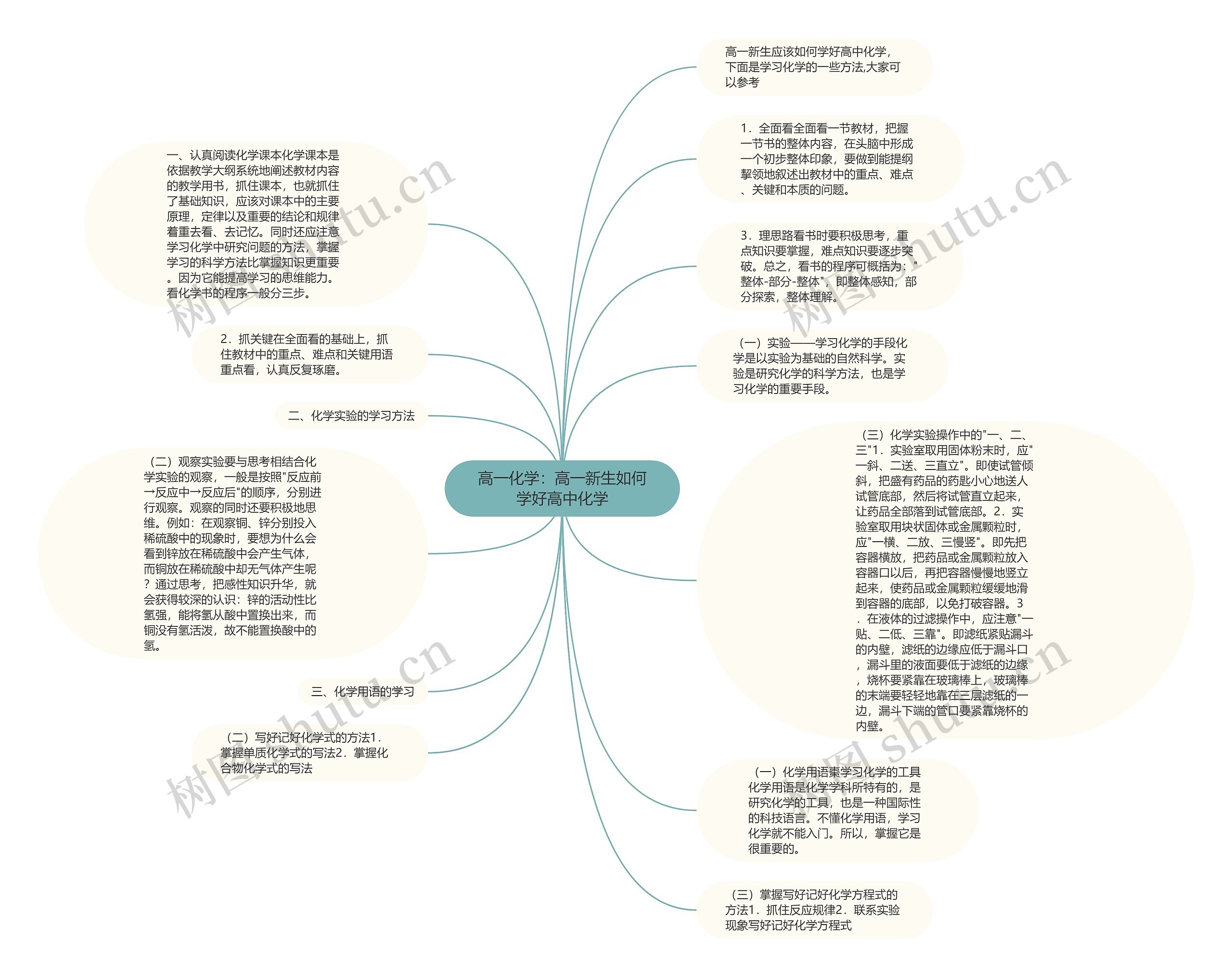 高一化学：高一新生如何学好高中化学思维导图