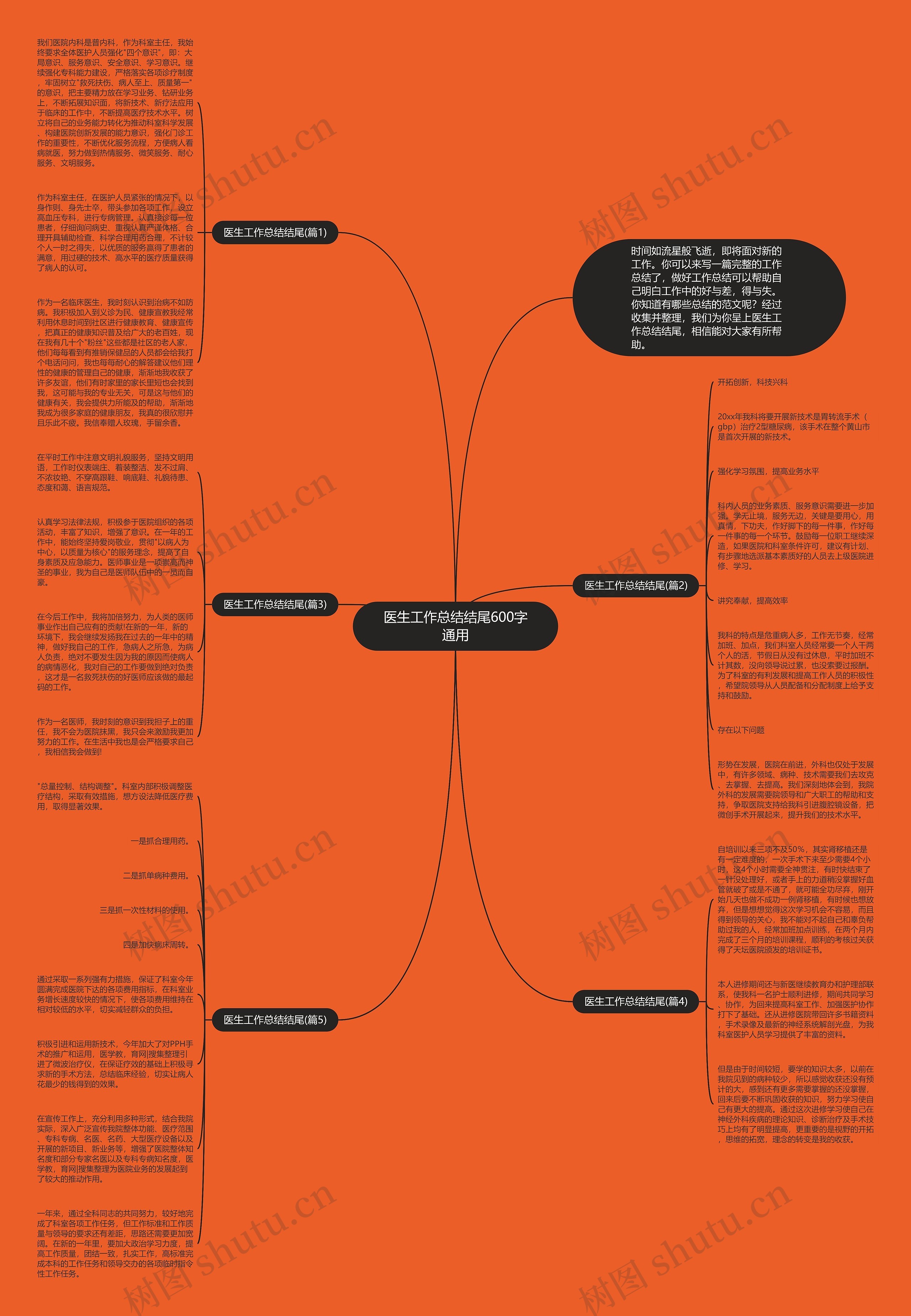 医生工作总结结尾600字通用思维导图