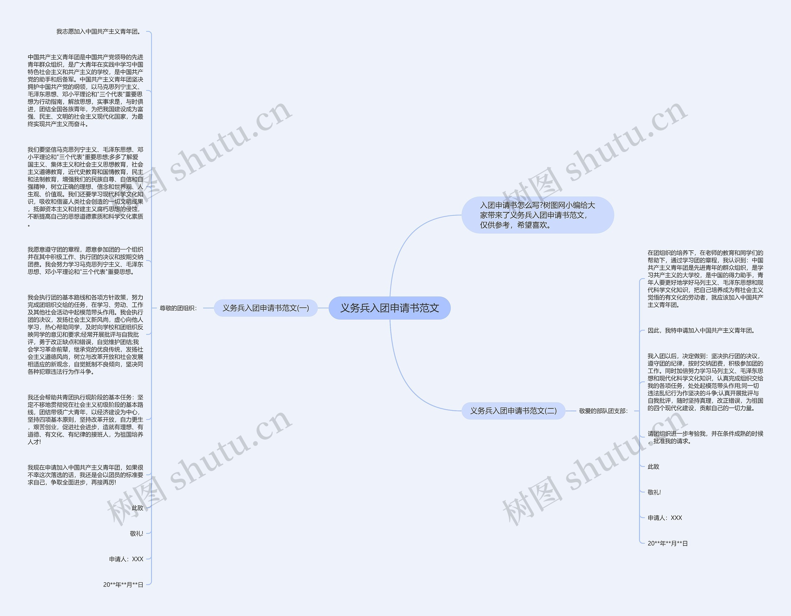 义务兵入团申请书范文思维导图