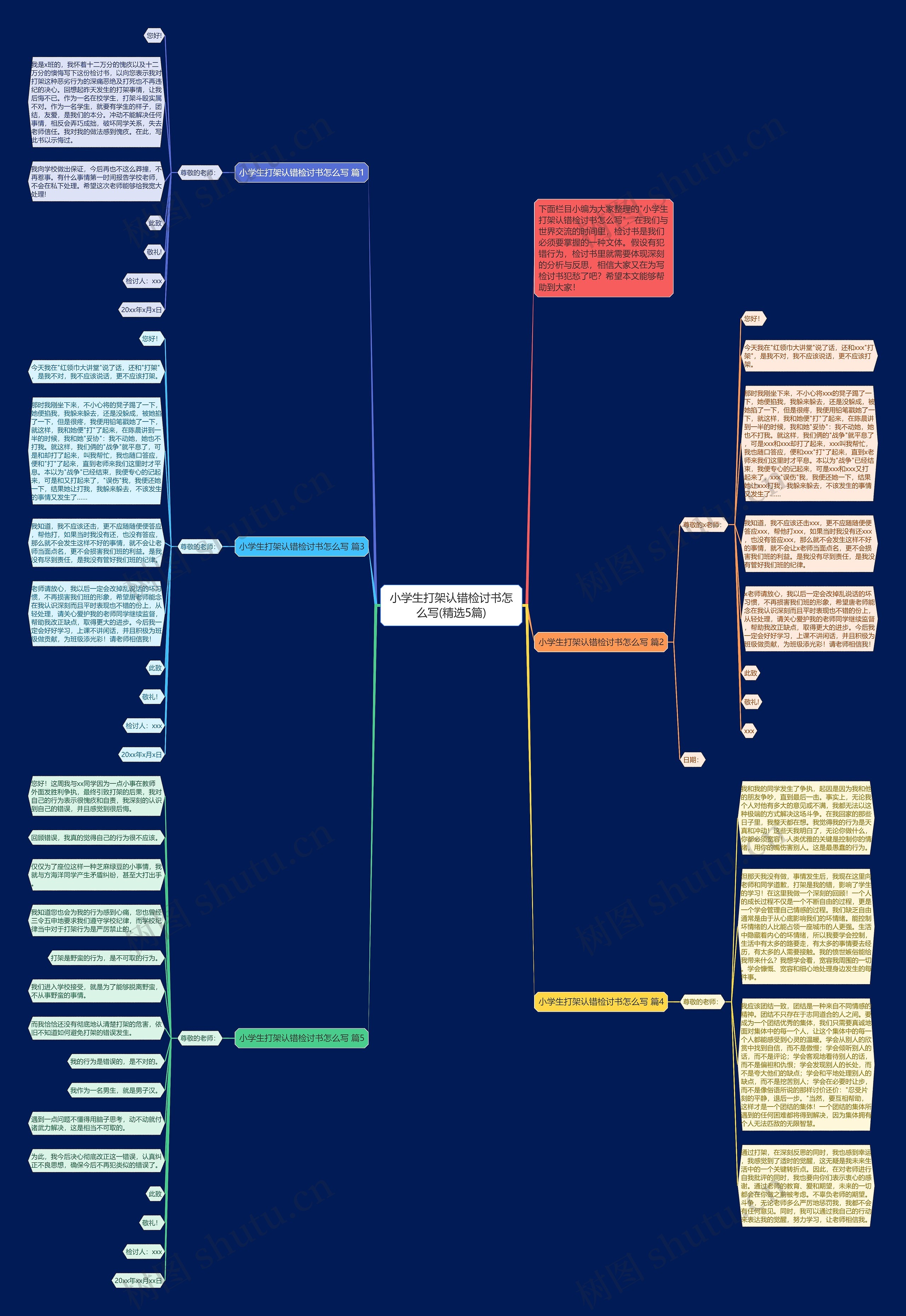 小学生打架认错检讨书怎么写(精选5篇)思维导图