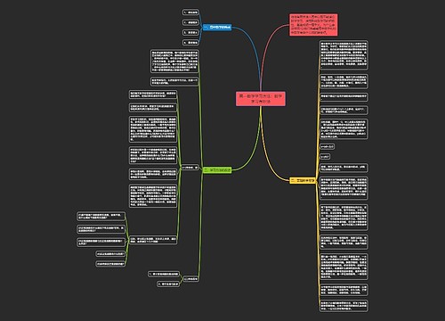 高一数学学习方法:数学学习有妙法思维导图