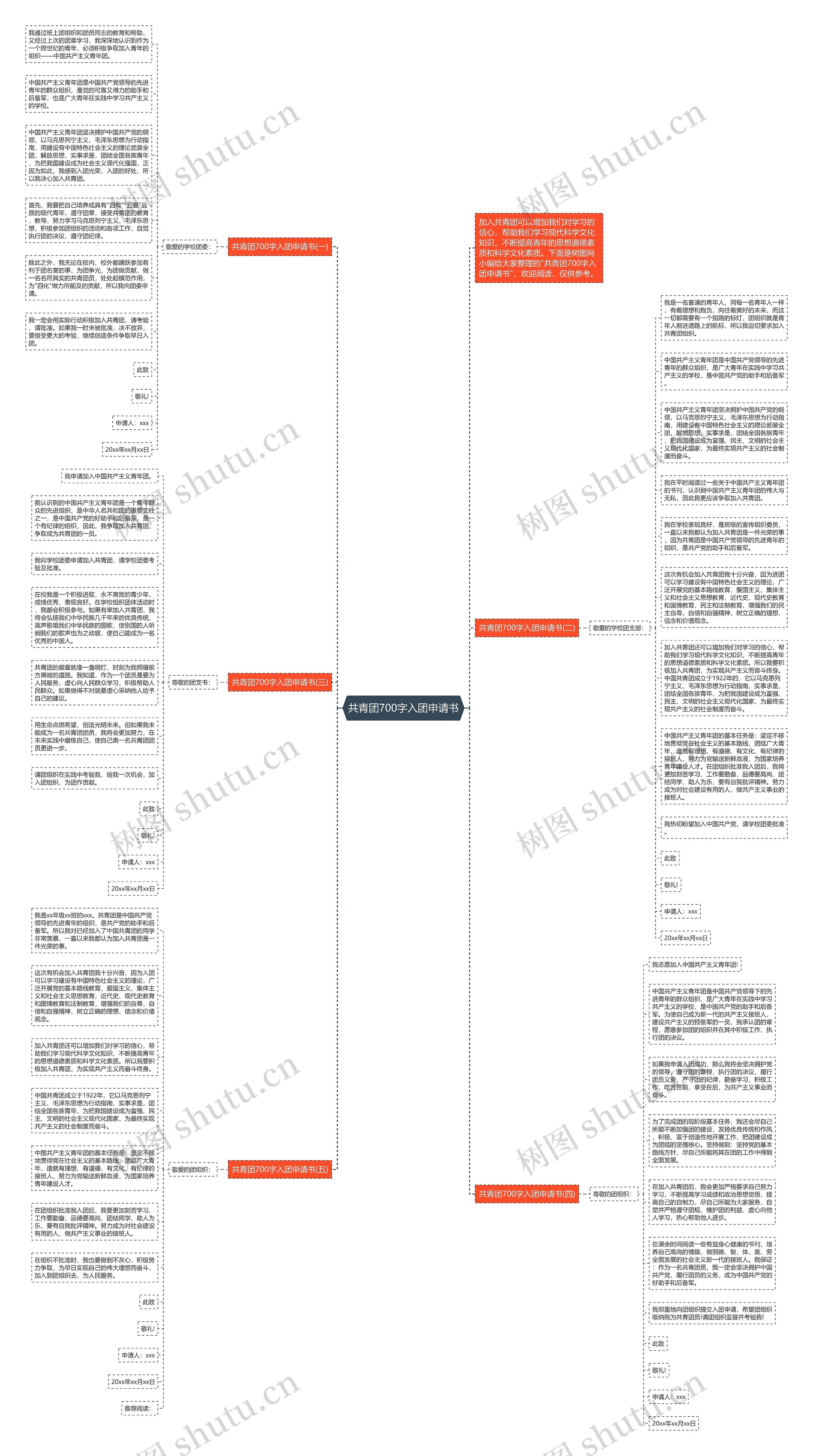 共青团700字入团申请书思维导图