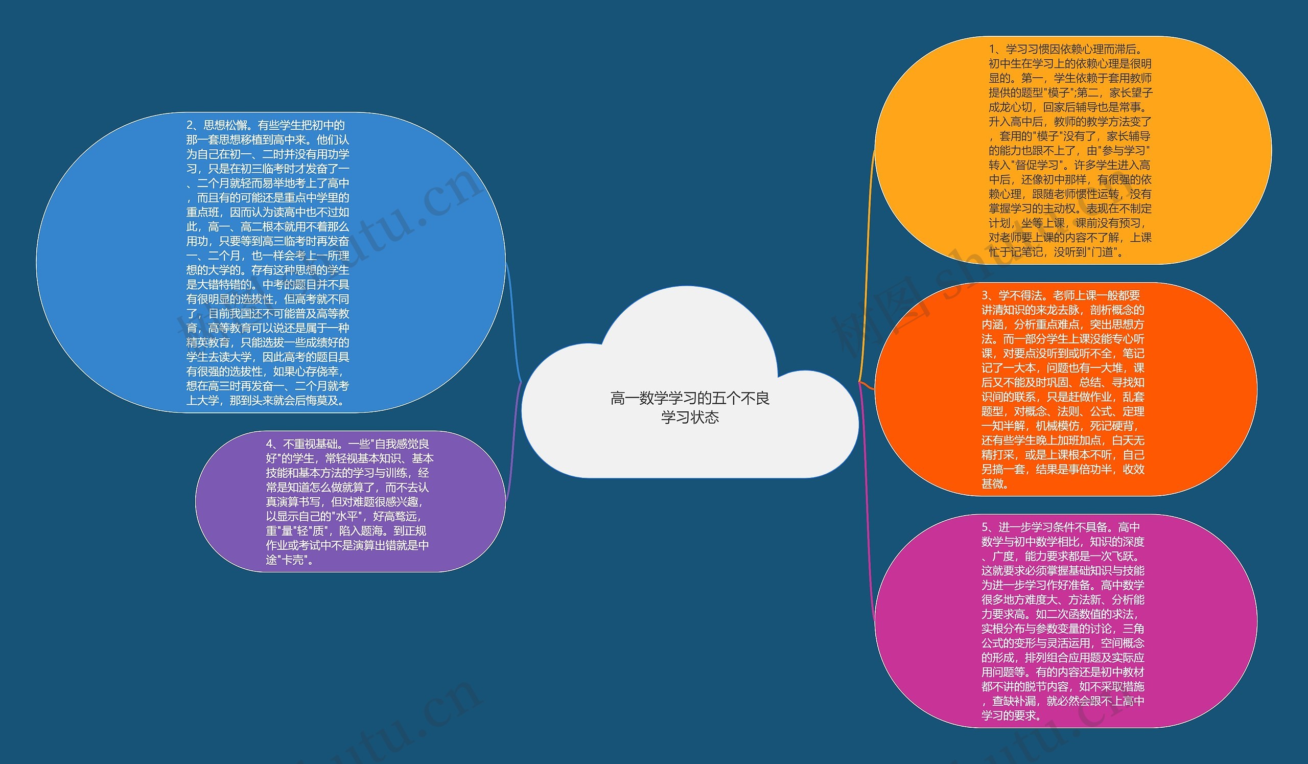 高一数学学习的五个不良学习状态思维导图