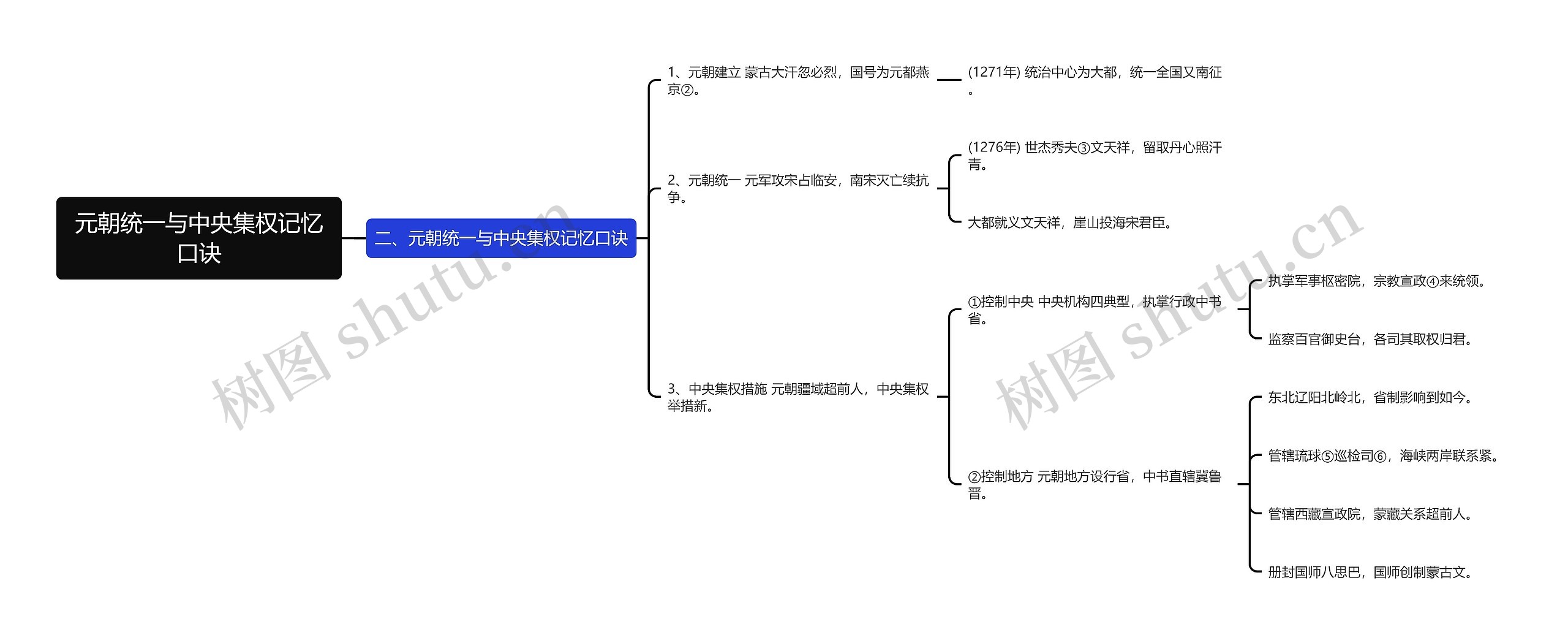 元朝统一与中央集权记忆口诀