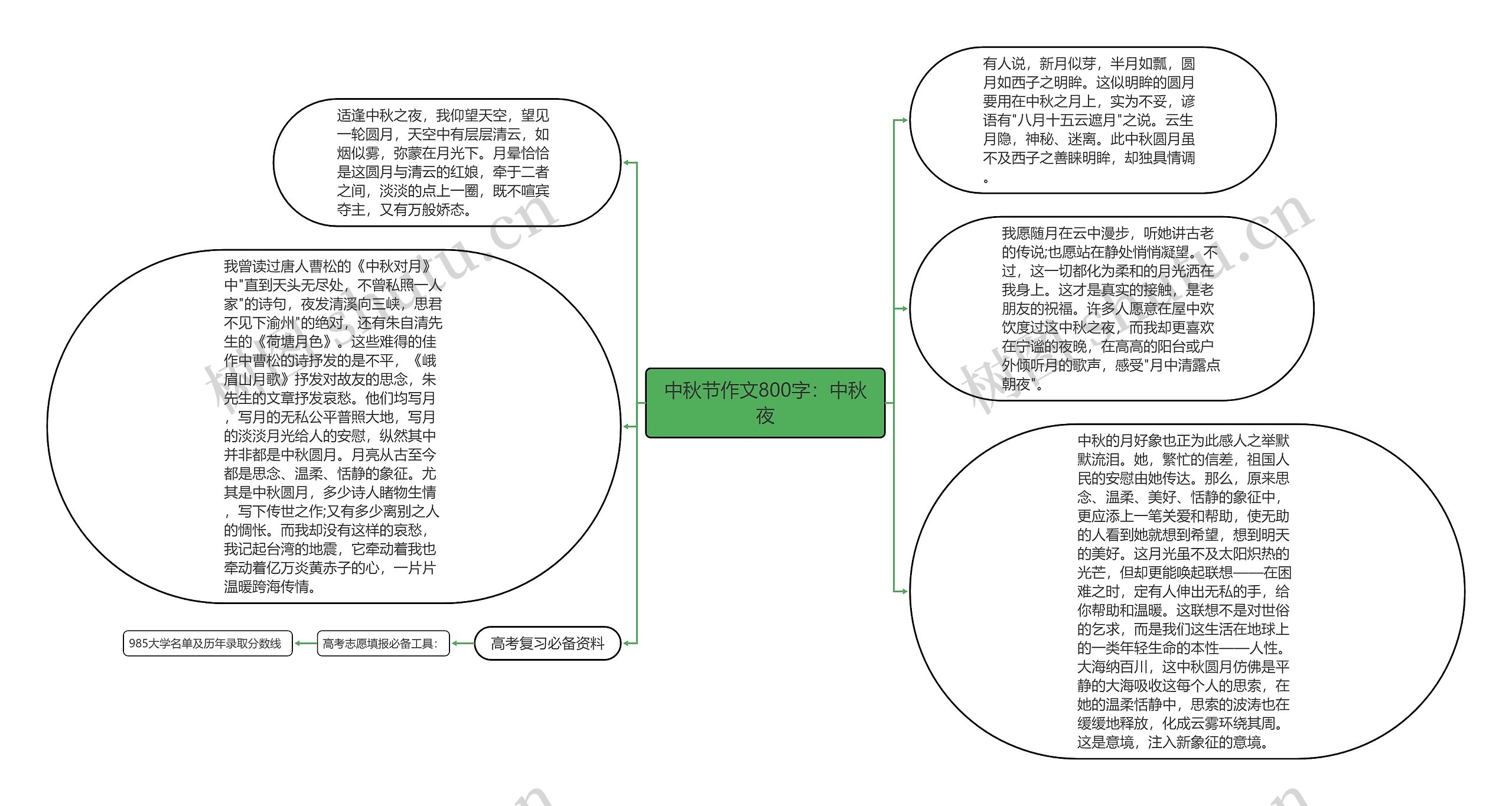 中秋节作文800字：中秋夜