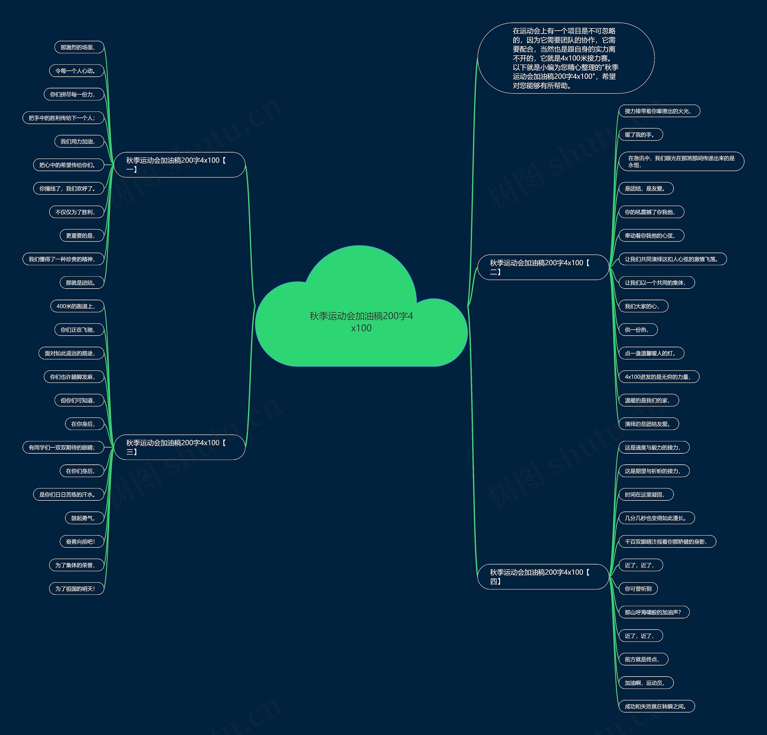 秋季运动会加油稿200字4x100思维导图