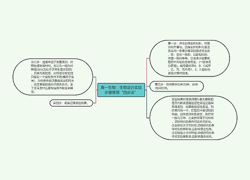 高一生物：生物设计实验步骤常用“四步法”