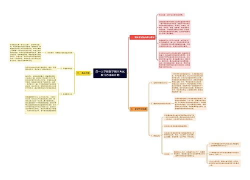 高一上学期数学期末考试复习方法和计划 高一上学期数学期末考试复习方法和计划