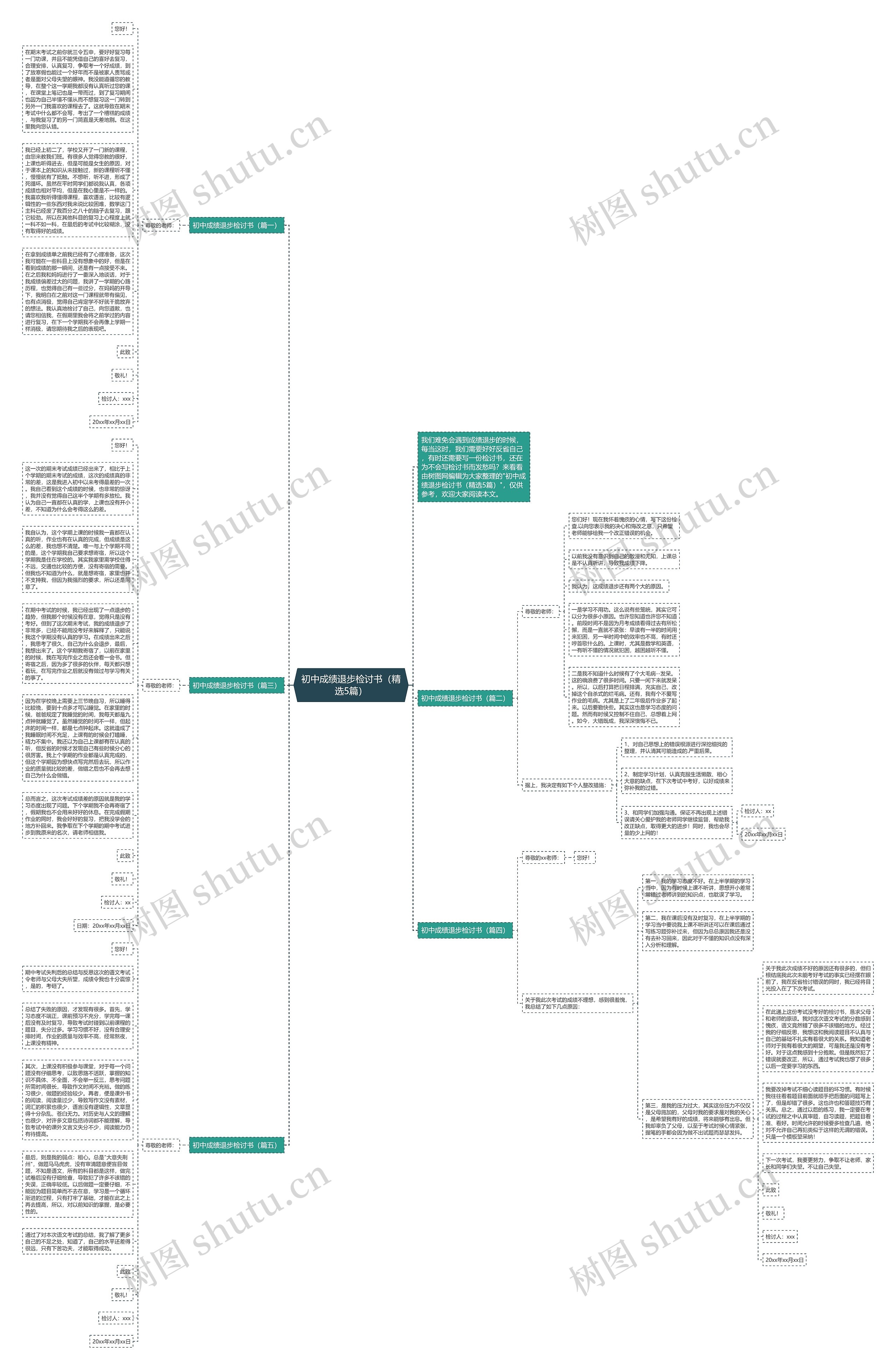 初中成绩退步检讨书（精选5篇）思维导图