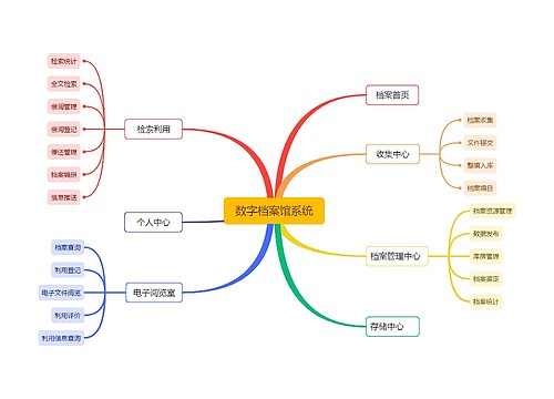 数字档案馆系统