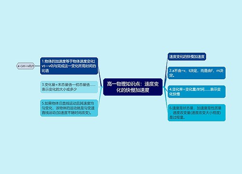 高一物理知识点：速度变化的快慢加速度