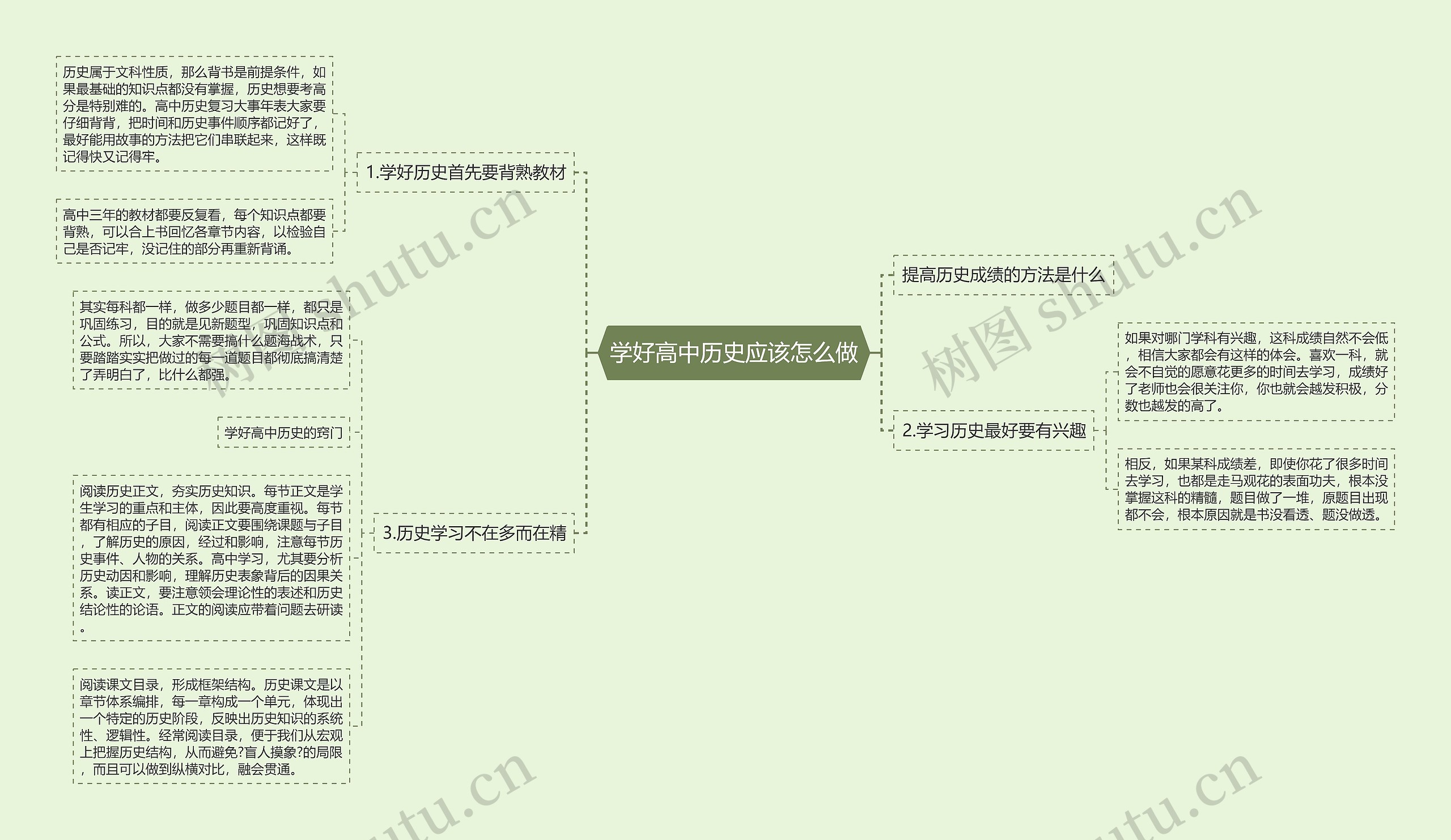 学好高中历史应该怎么做思维导图