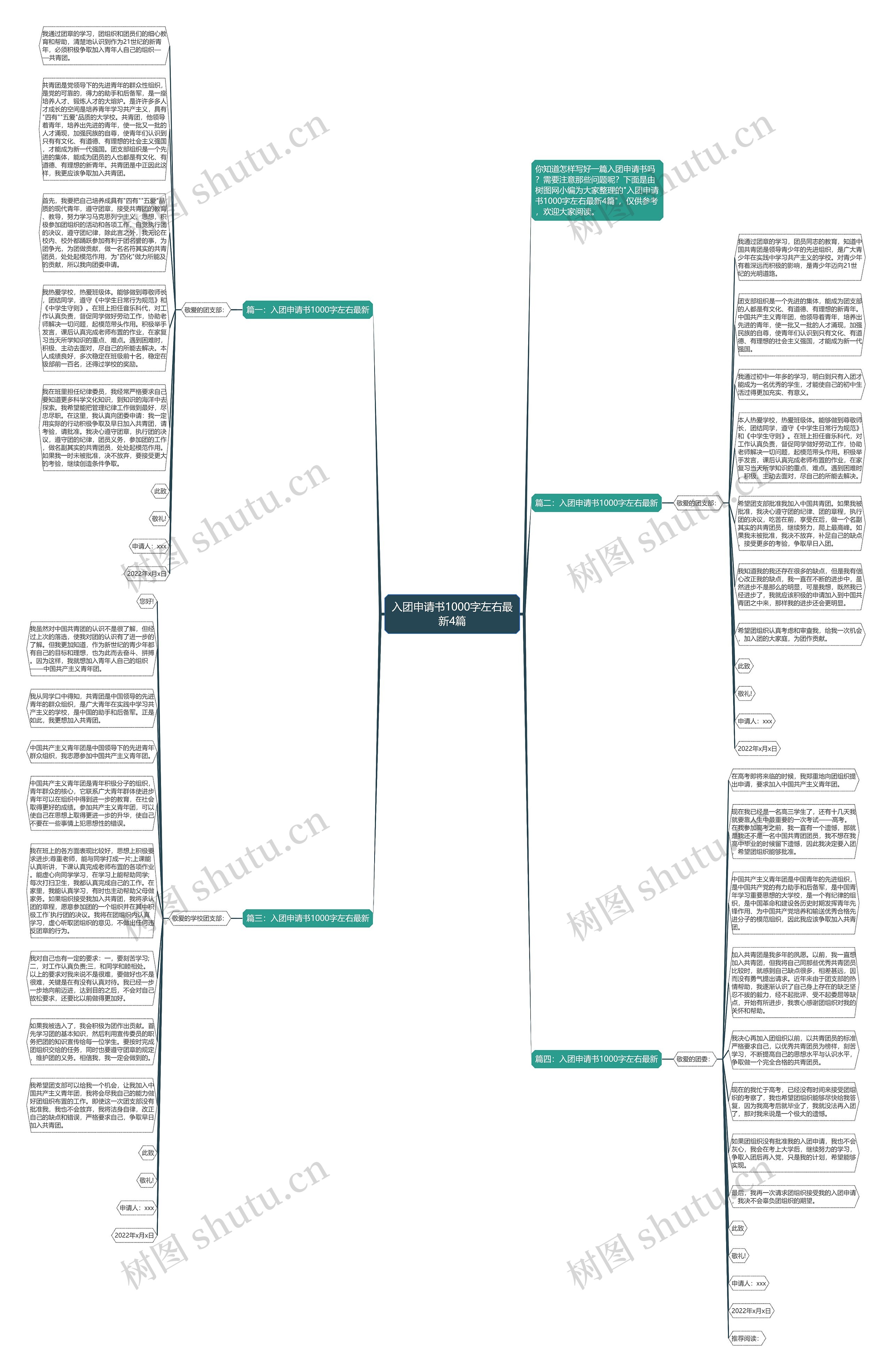 入团申请书1000字左右最新4篇思维导图