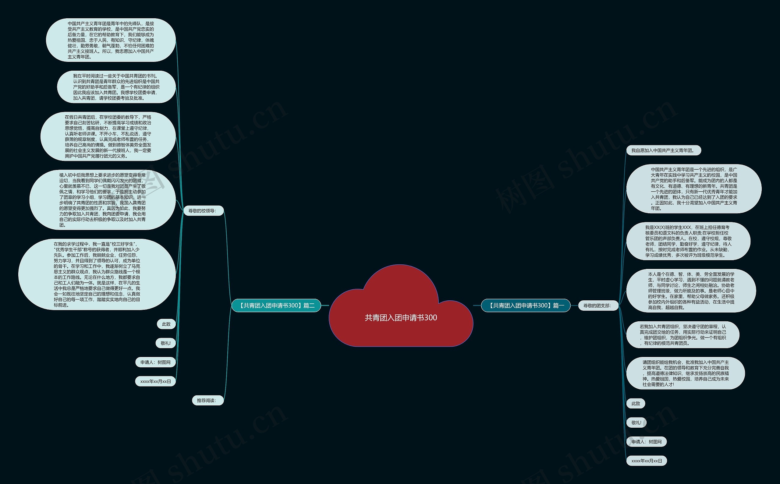 共青团入团申请书300思维导图