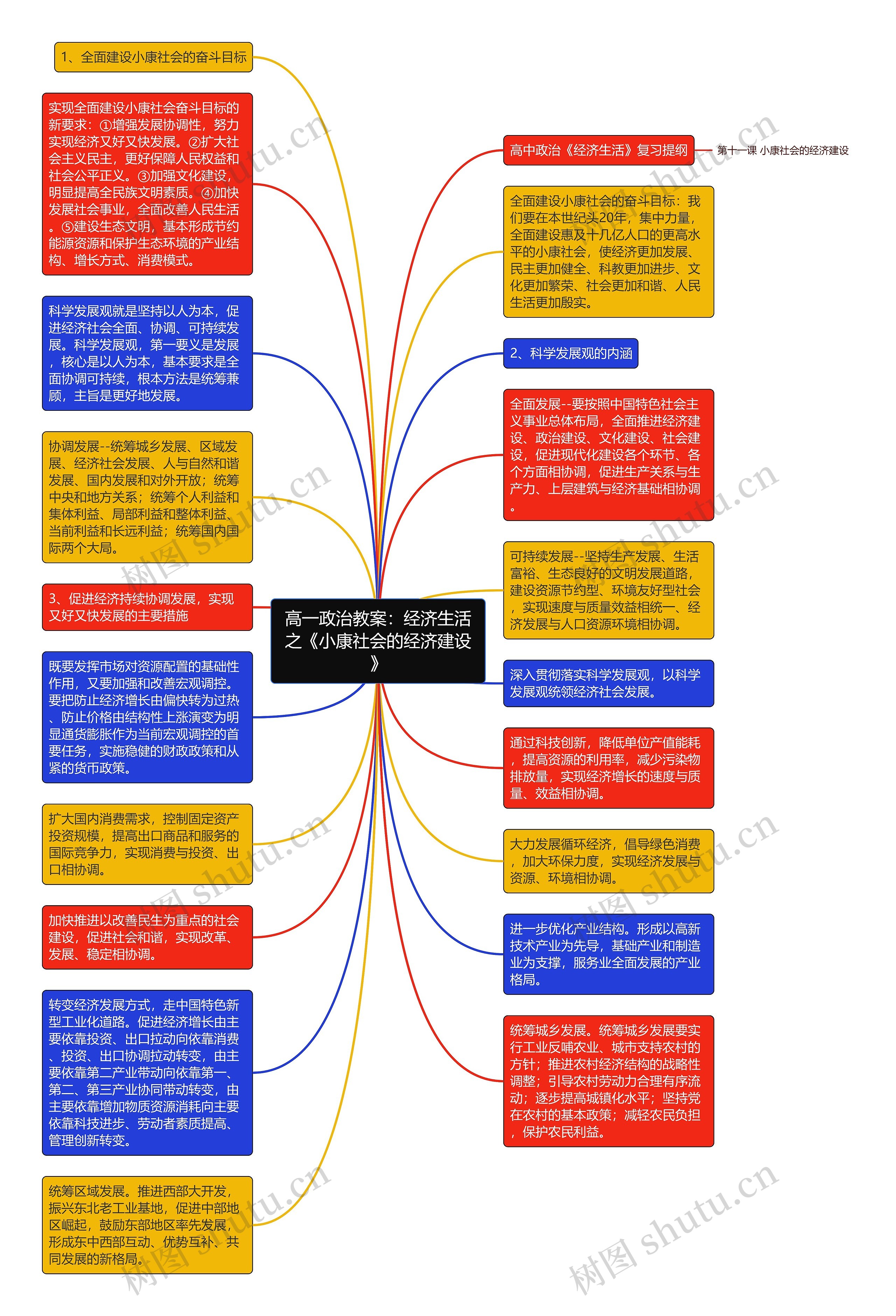 高一政治教案：经济生活之《小康社会的经济建设》