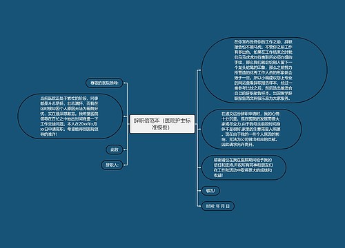 辞职信范本（医院护士标准模板）