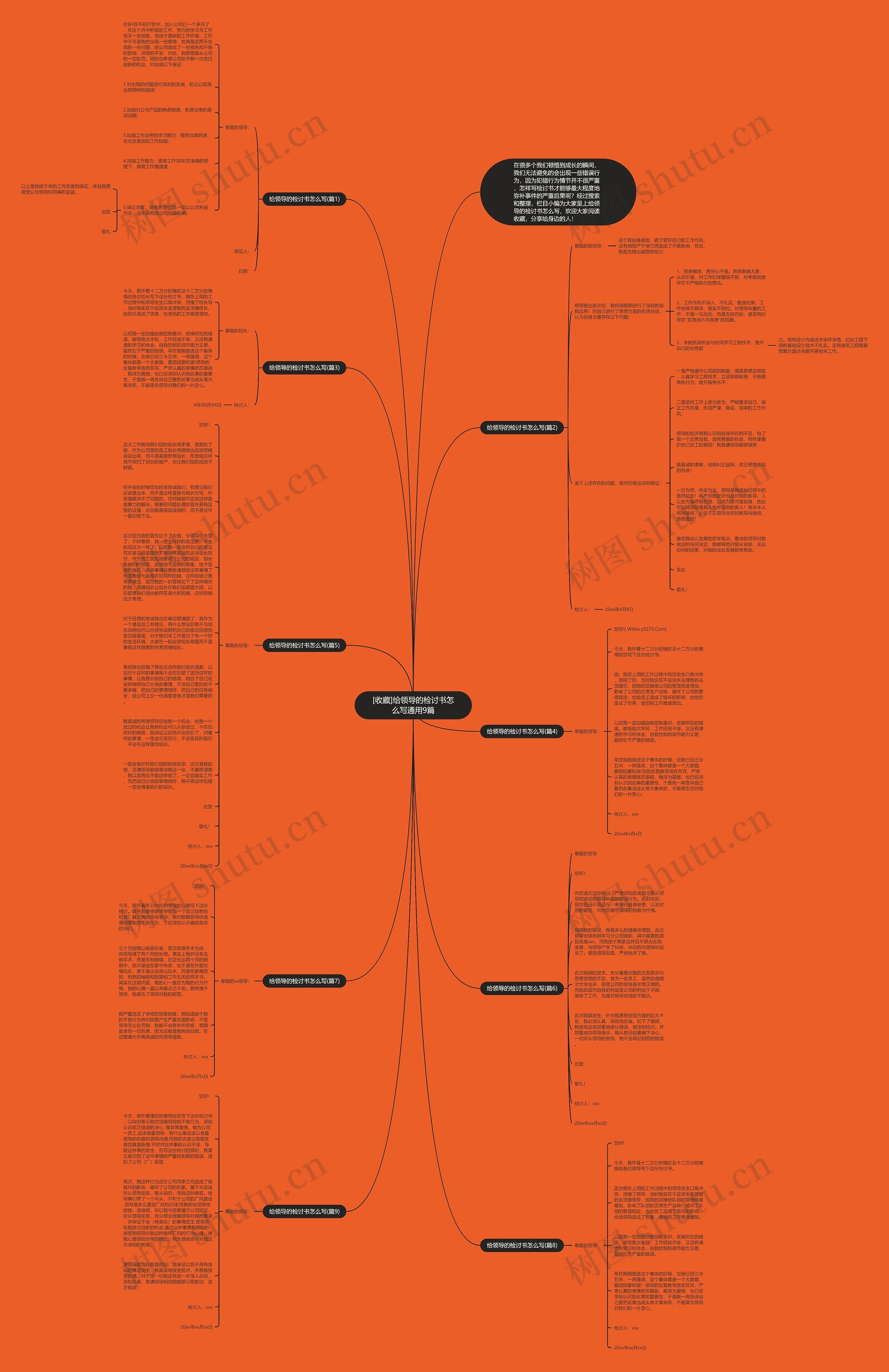 [收藏]给领导的检讨书怎么写通用9篇思维导图