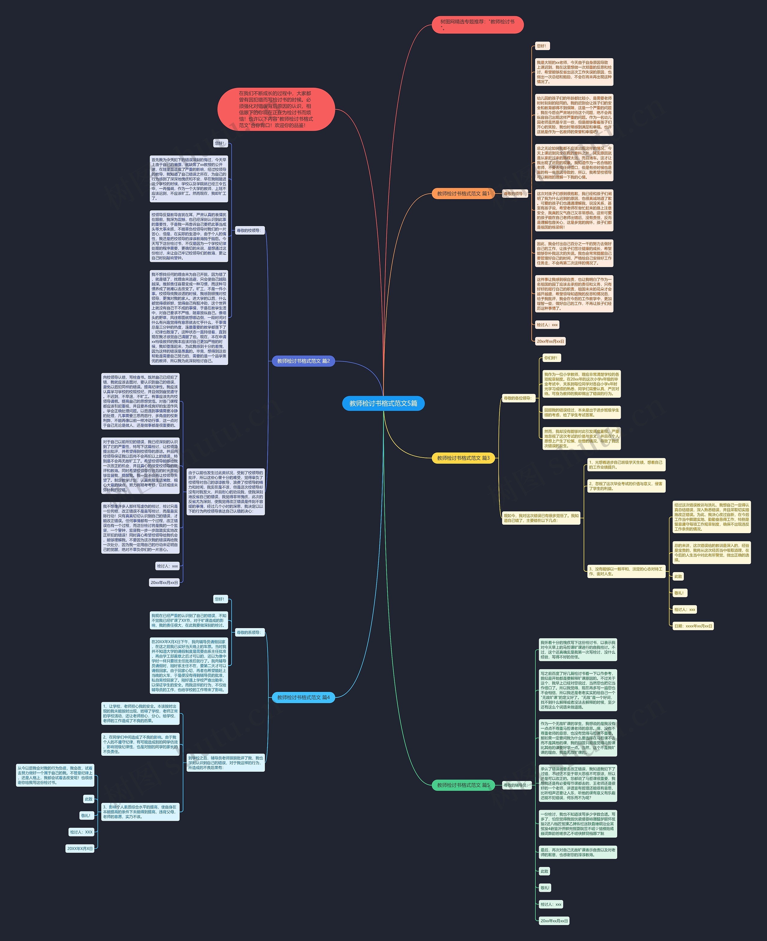 教师检讨书格式范文5篇思维导图