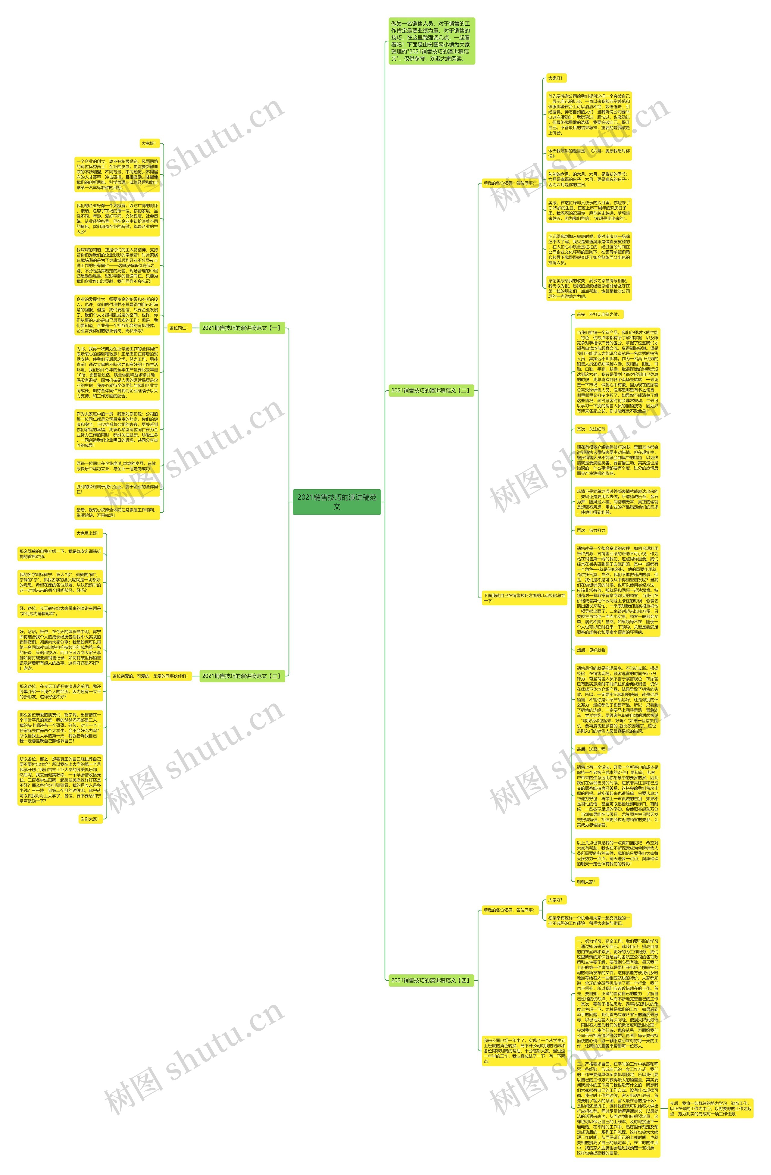 2021销售技巧的演讲稿范文思维导图