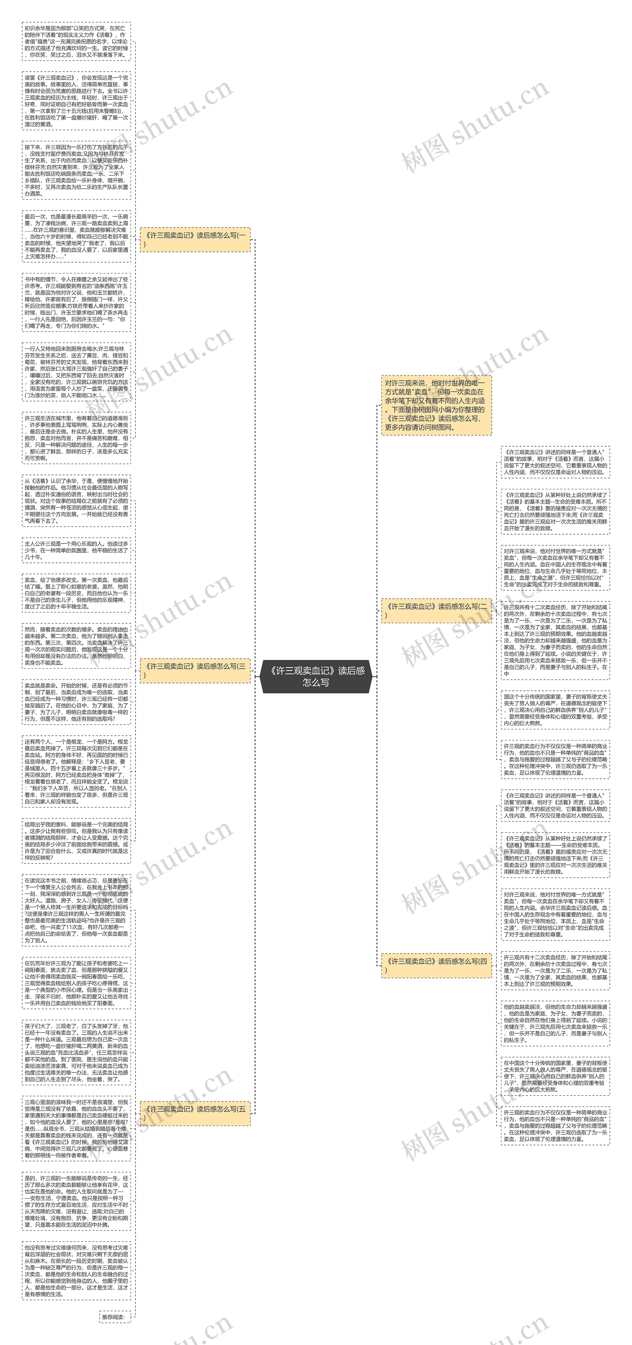 《许三观卖血记》读后感怎么写思维导图
