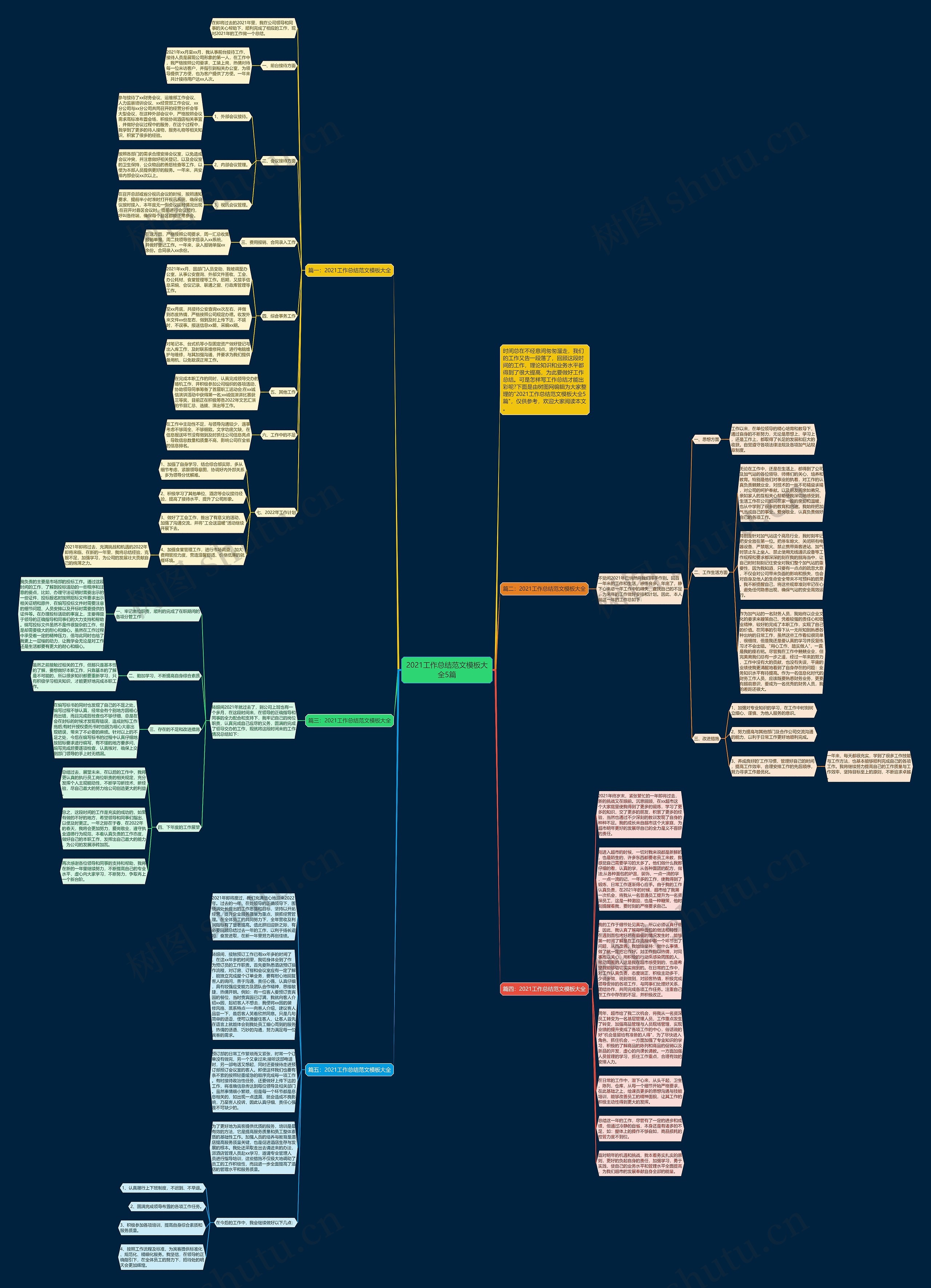 2021工作总结范文大全5篇思维导图