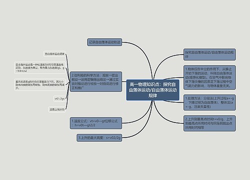 高一物理知识点：探究自由落体运动/自由落体运动规律