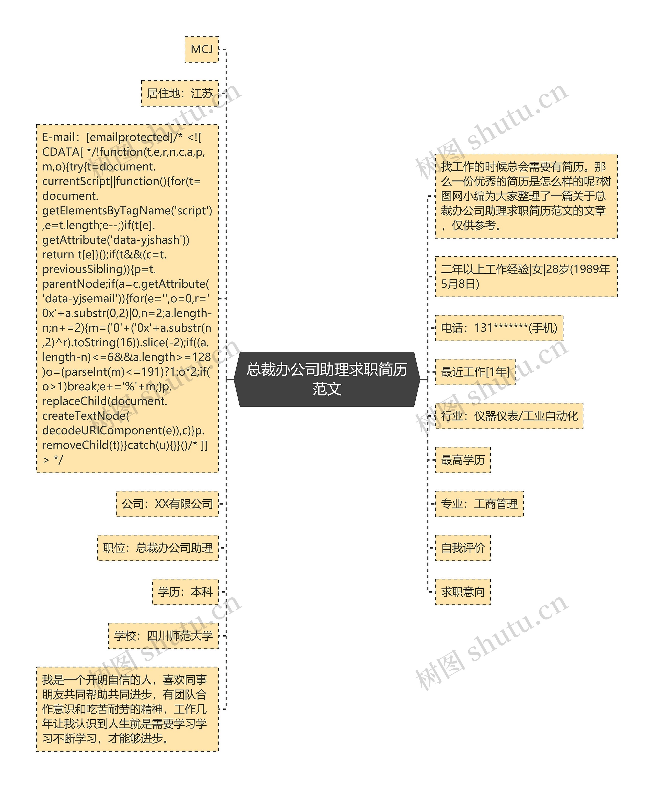 总裁办公司助理求职简历范文