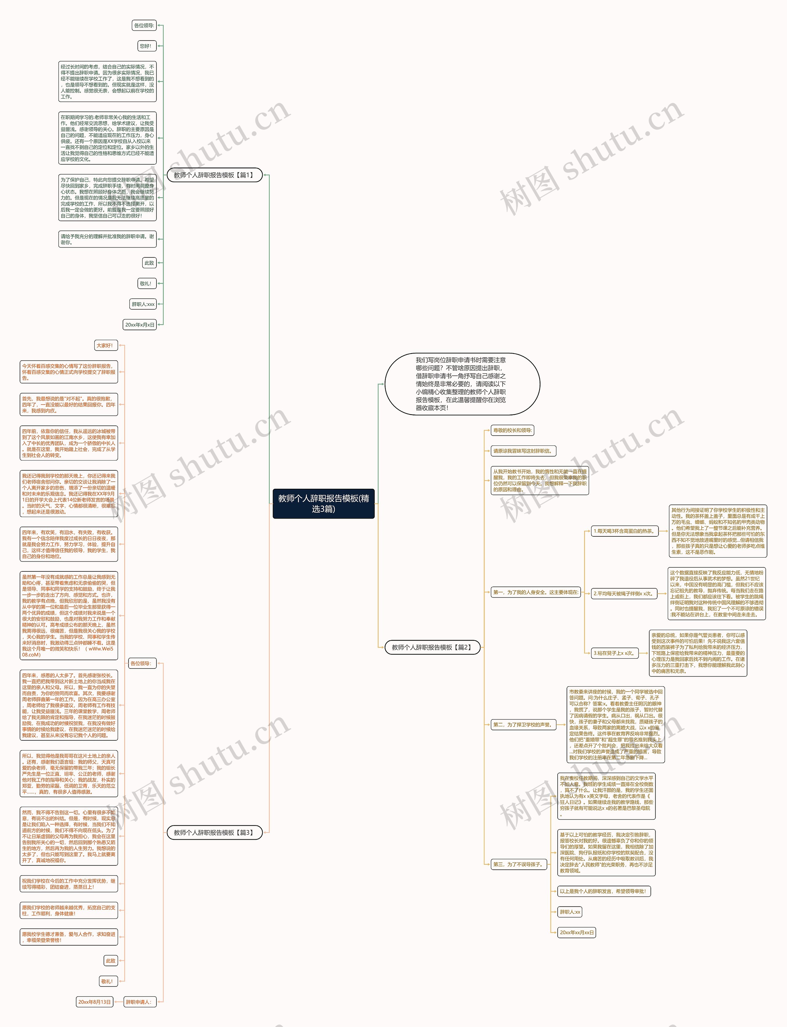 教师个人辞职报告(精选3篇)思维导图