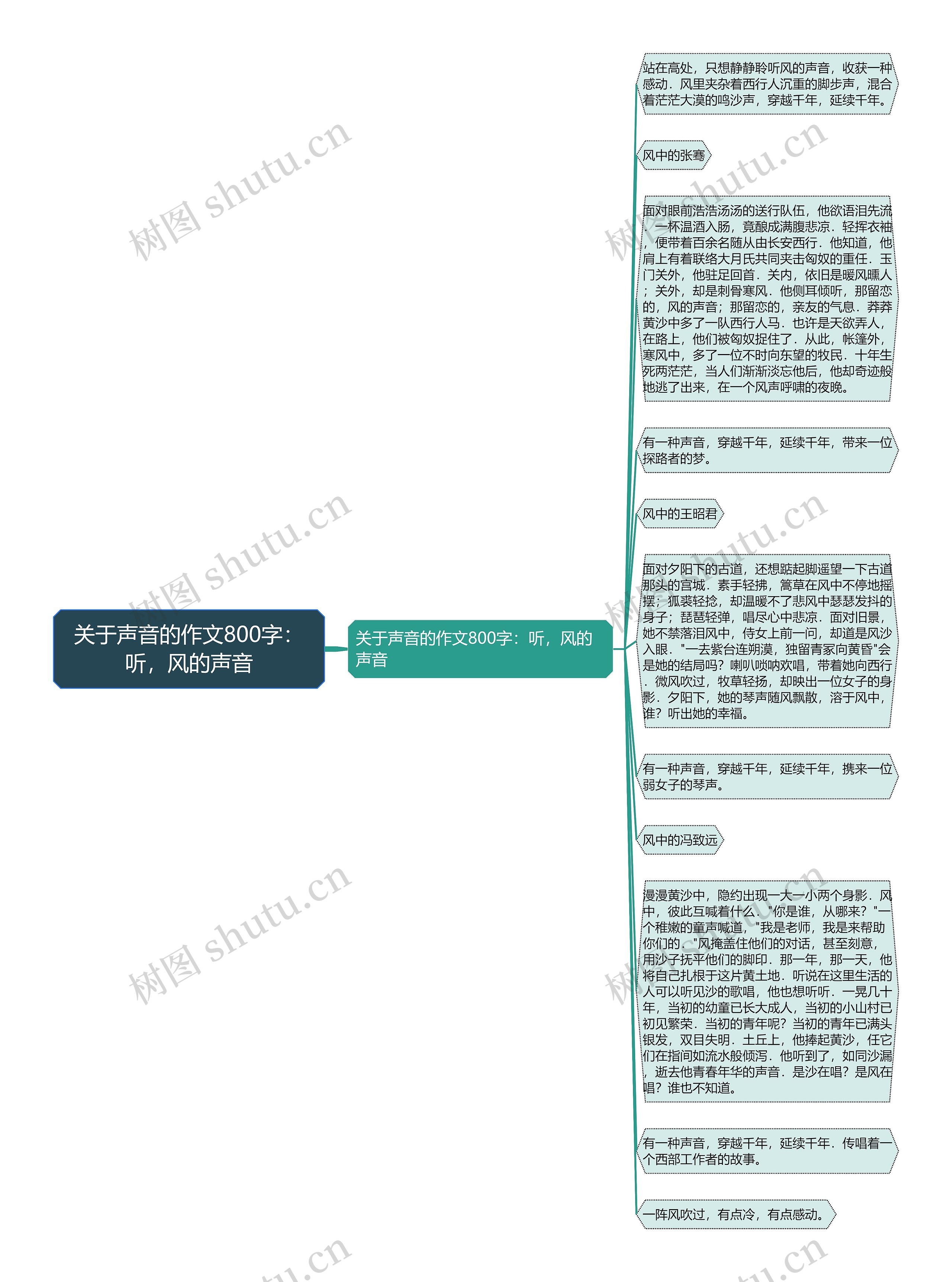 关于声音的作文800字：听，风的声音思维导图