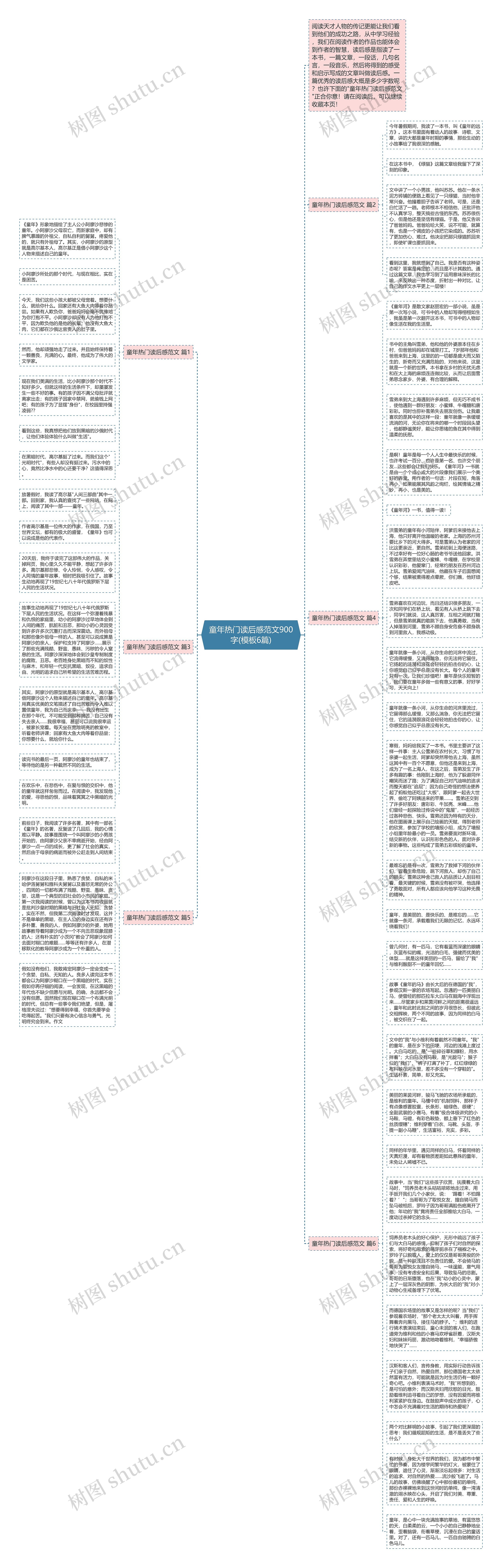 童年热门读后感范文900字(6篇)思维导图