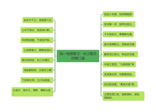 高一地理复习：长江概况的顺口溜