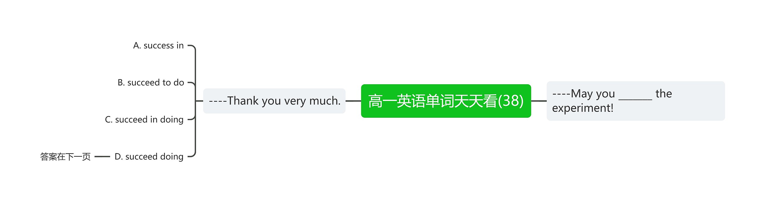 高一英语单词天天看(38) 高一英语单词天天看(38)